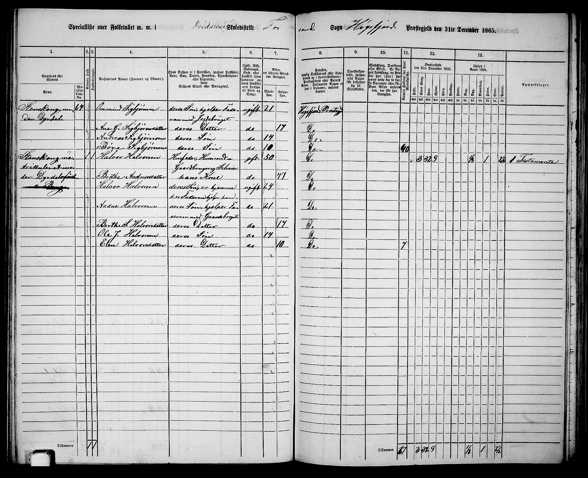 RA, 1865 census for Høgsfjord, 1865, p. 95