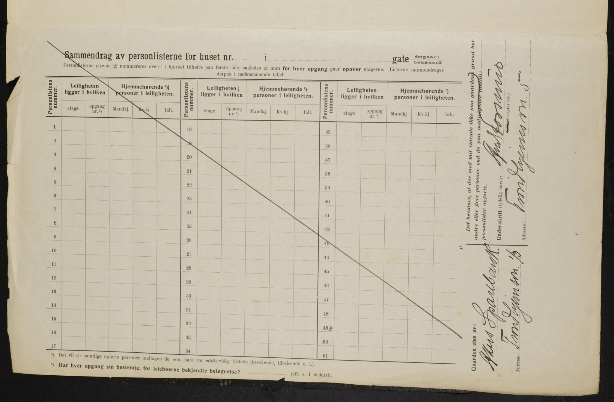 OBA, Municipal Census 1914 for Kristiania, 1914, p. 36633