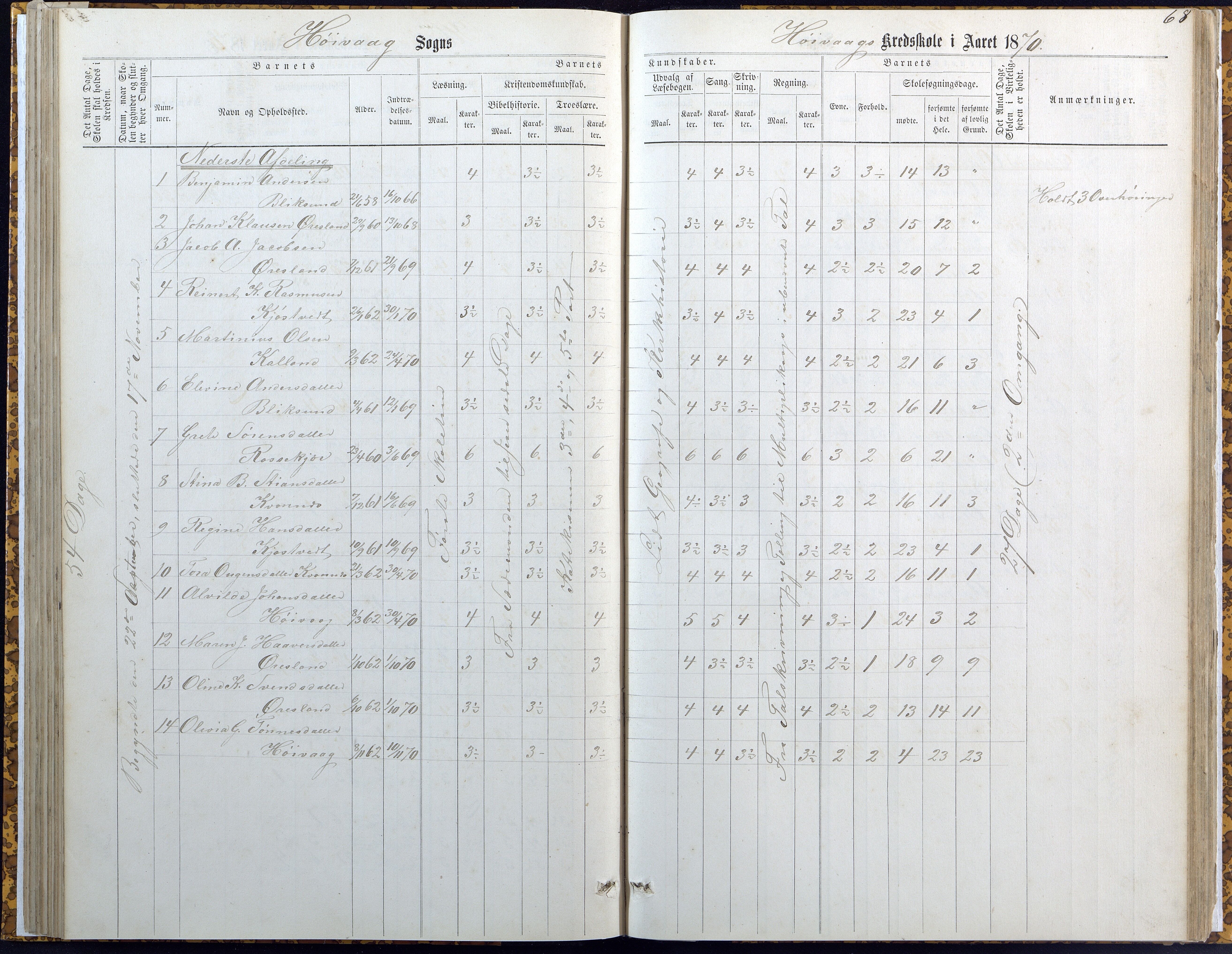 Høvåg kommune, AAKS/KA0927-PK/2/2/L0007: Høvåg - Karakterprotokoll (Høvåg, Hellesund, Åmland, Sevik, Holte), 1863-1883, p. 68