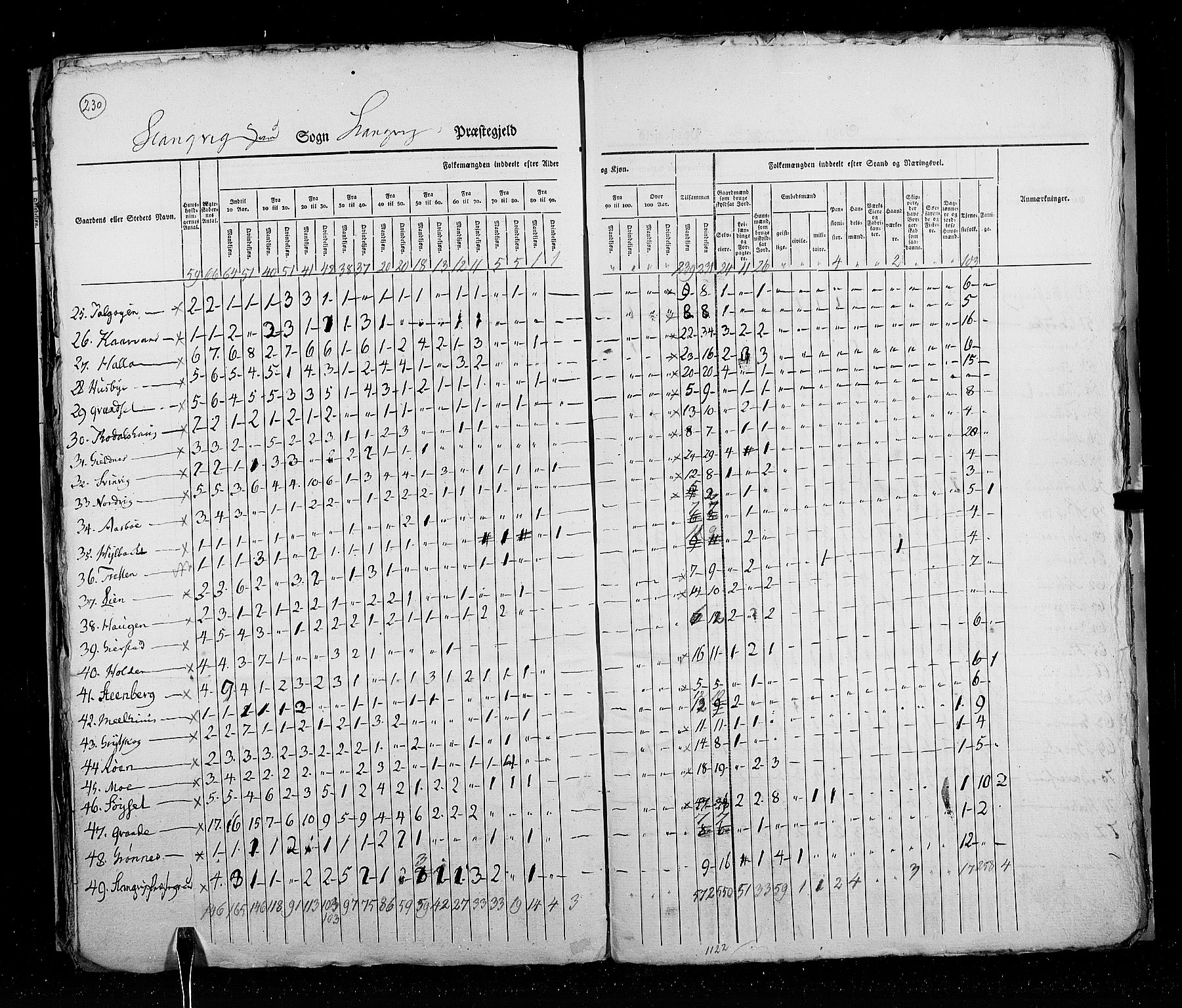 RA, Census 1825, vol. 15: Romsdal amt, 1825, p. 230