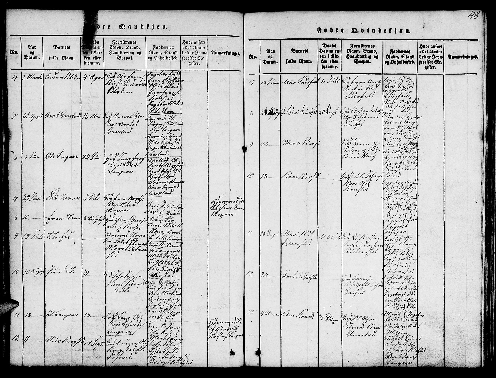 Ministerialprotokoller, klokkerbøker og fødselsregistre - Sør-Trøndelag, SAT/A-1456/694/L1130: Parish register (copy) no. 694C02, 1816-1857, p. 48