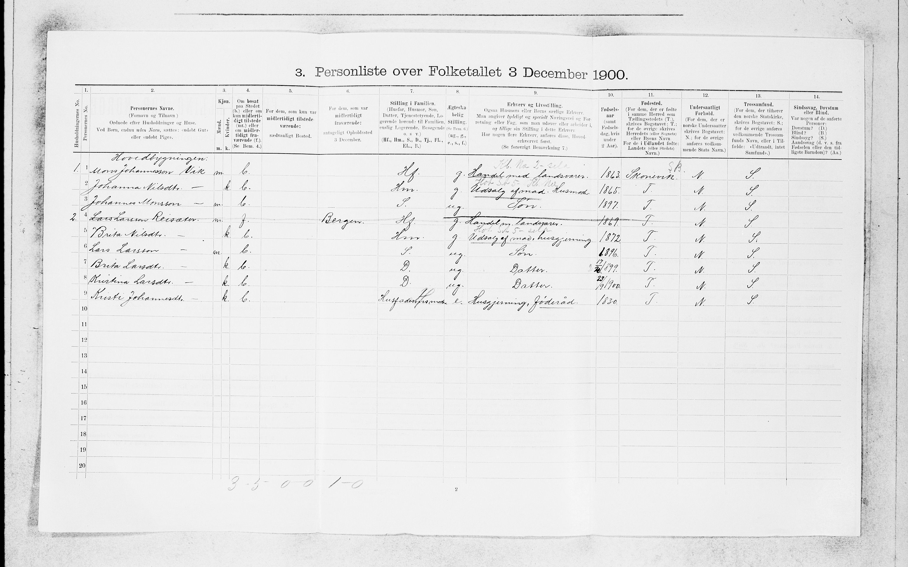 SAB, 1900 census for Ullensvang, 1900, p. 482