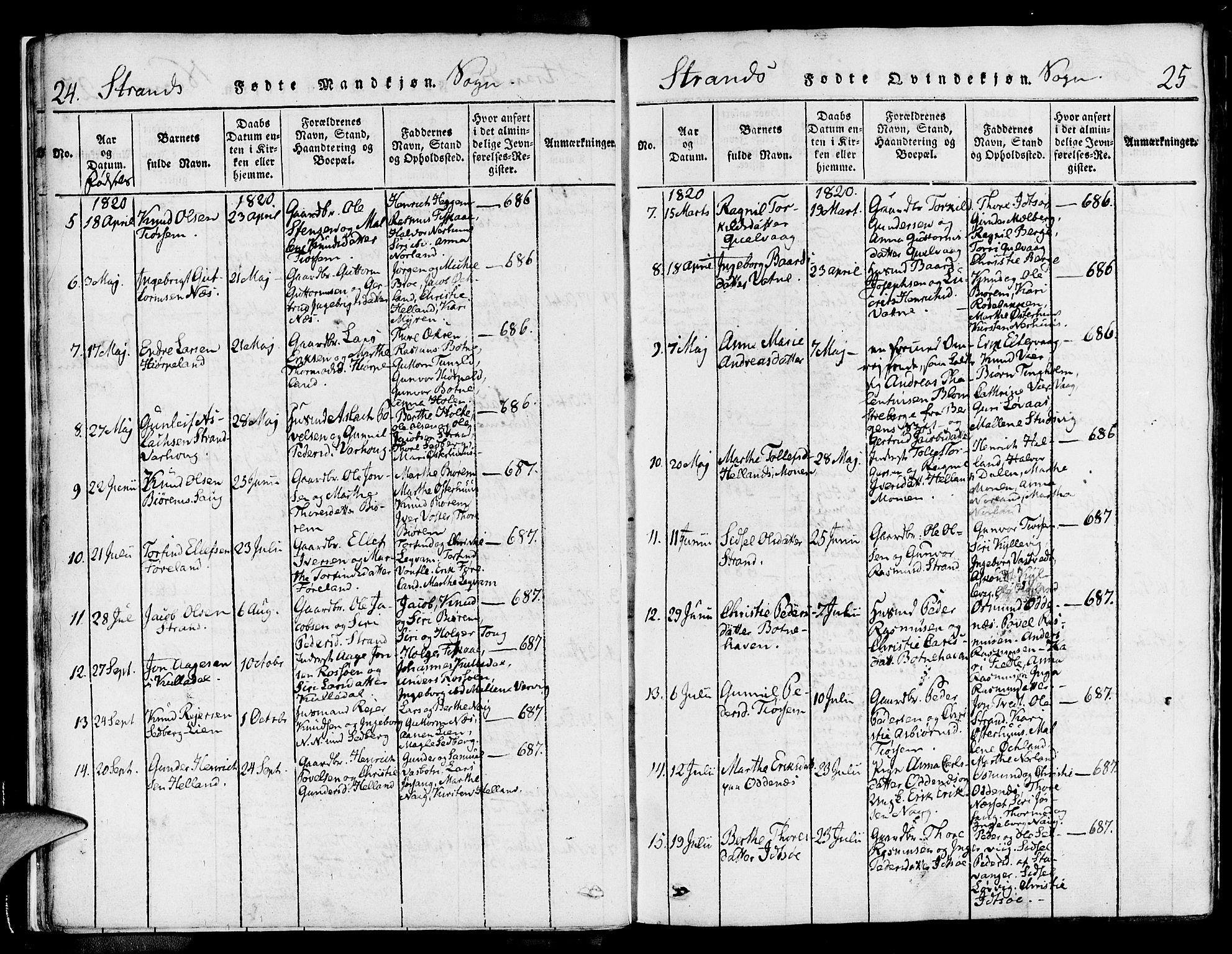 Strand sokneprestkontor, AV/SAST-A-101828/H/Ha/Haa/L0004: Parish register (official) no. A 4 /1, 1816-1833, p. 24-25