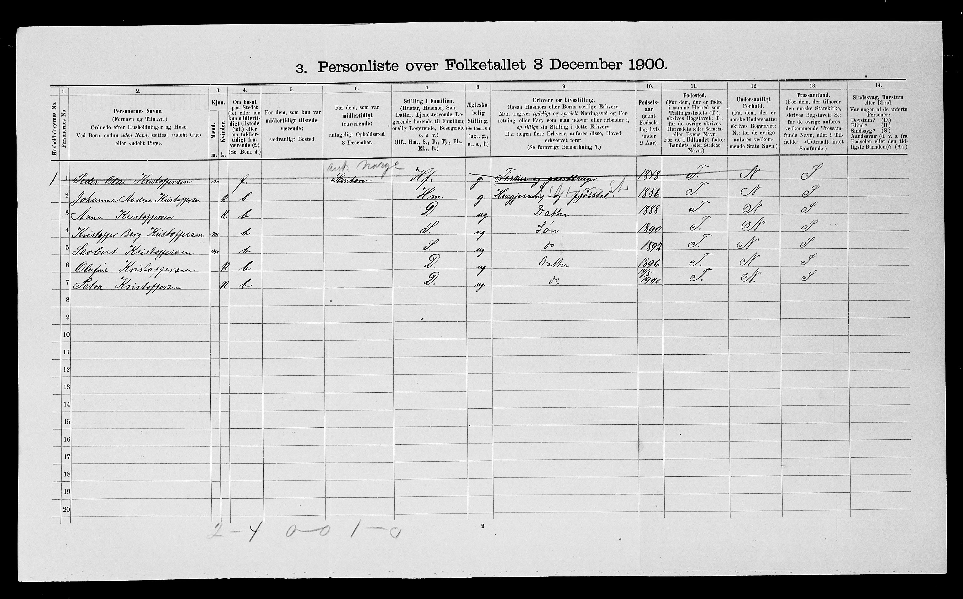SATØ, 1900 census for Ibestad, 1900, p. 501