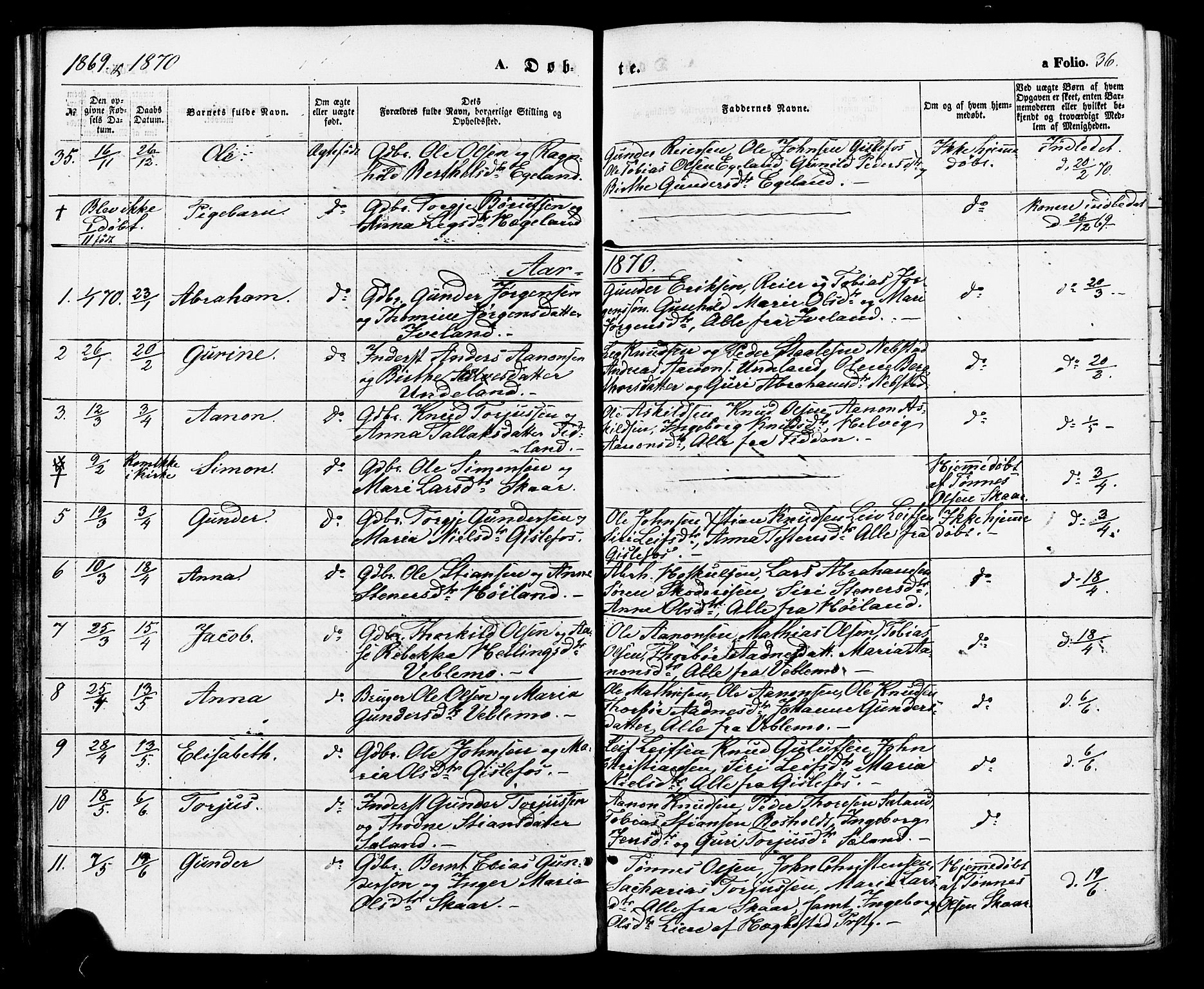 Nord-Audnedal sokneprestkontor, AV/SAK-1111-0032/F/Fa/Faa/L0002: Parish register (official) no. A 2, 1857-1882, p. 36