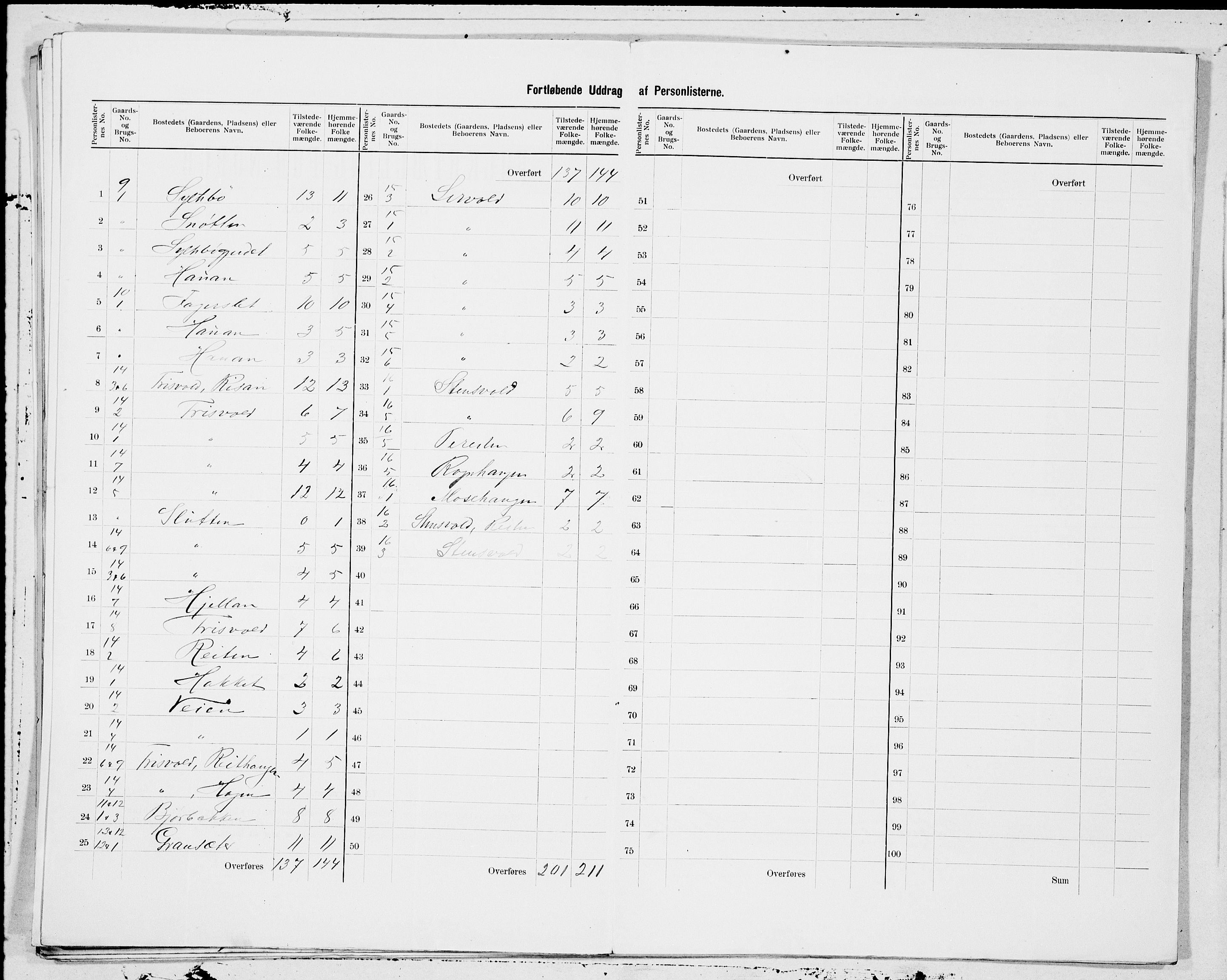 SAT, 1900 census for Eresfjord og Vistdal, 1900, p. 5