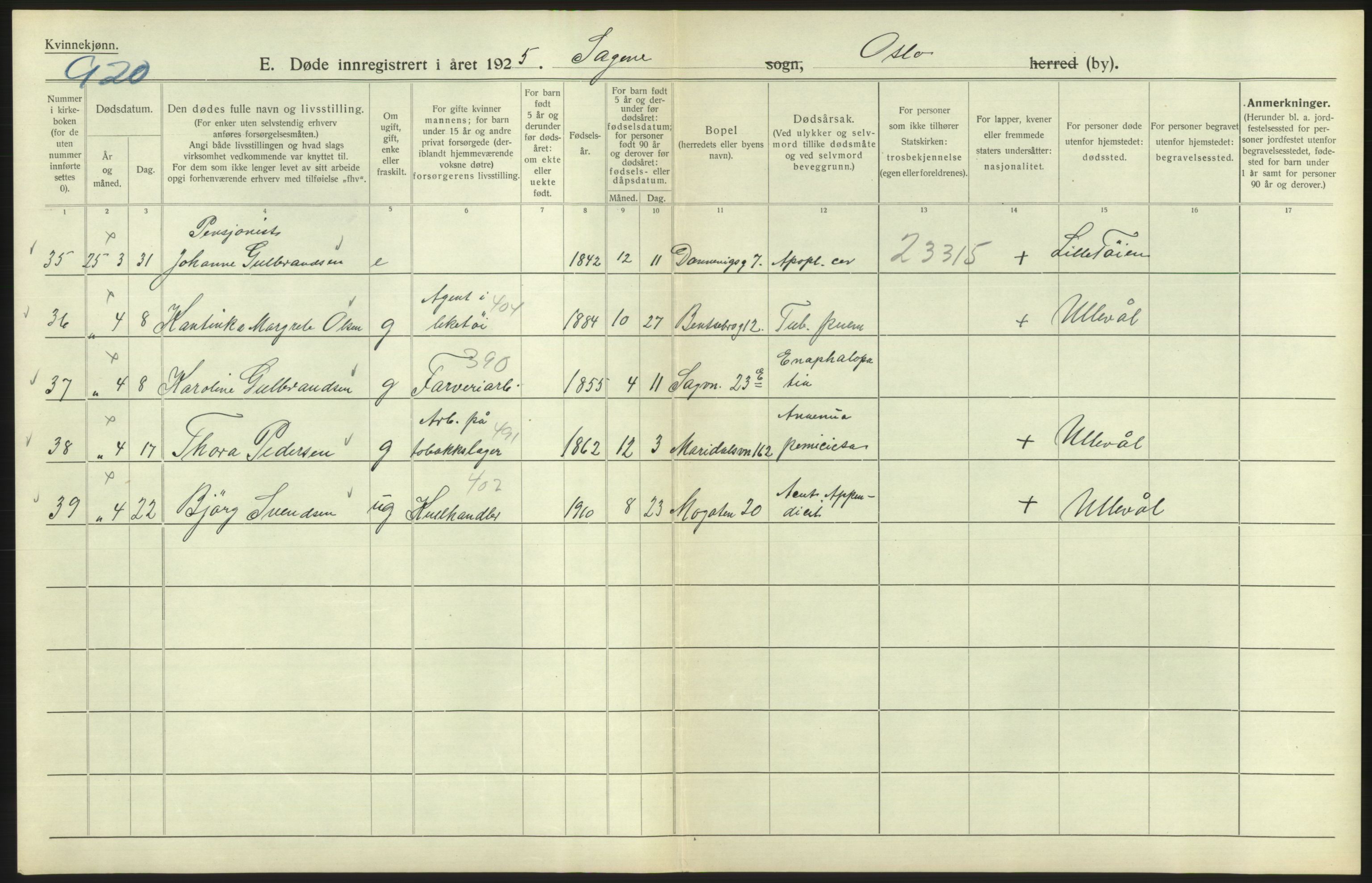 Statistisk sentralbyrå, Sosiodemografiske emner, Befolkning, AV/RA-S-2228/D/Df/Dfc/Dfce/L0010: Oslo: Døde kvinner, dødfødte, 1925, p. 494