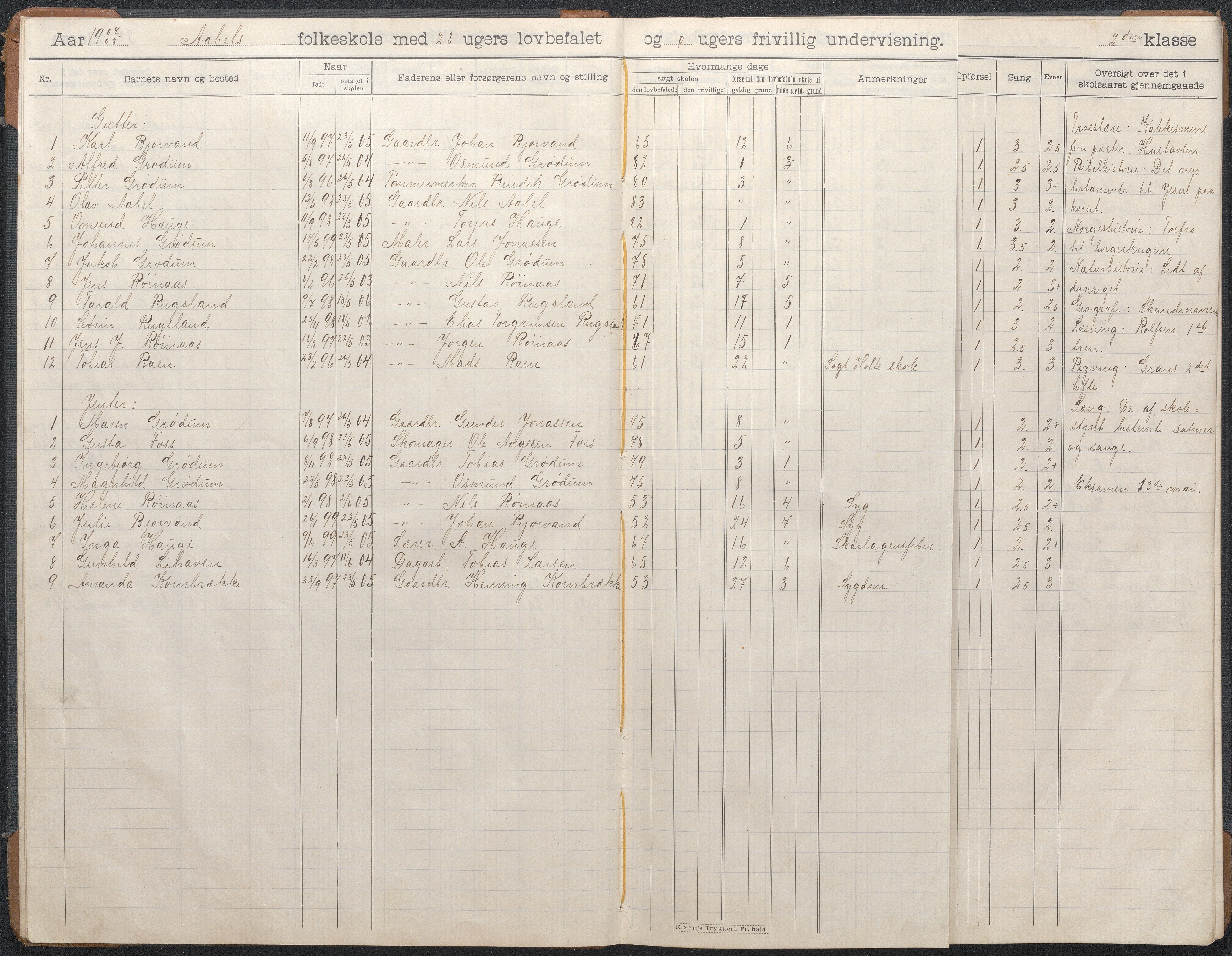 Birkenes kommune, Åbål, Svaland og Røynås skolekretser, AAKS/KA0928-550h_91/F02/L0003: Skoleprotokoll Åbål, 1907-1921