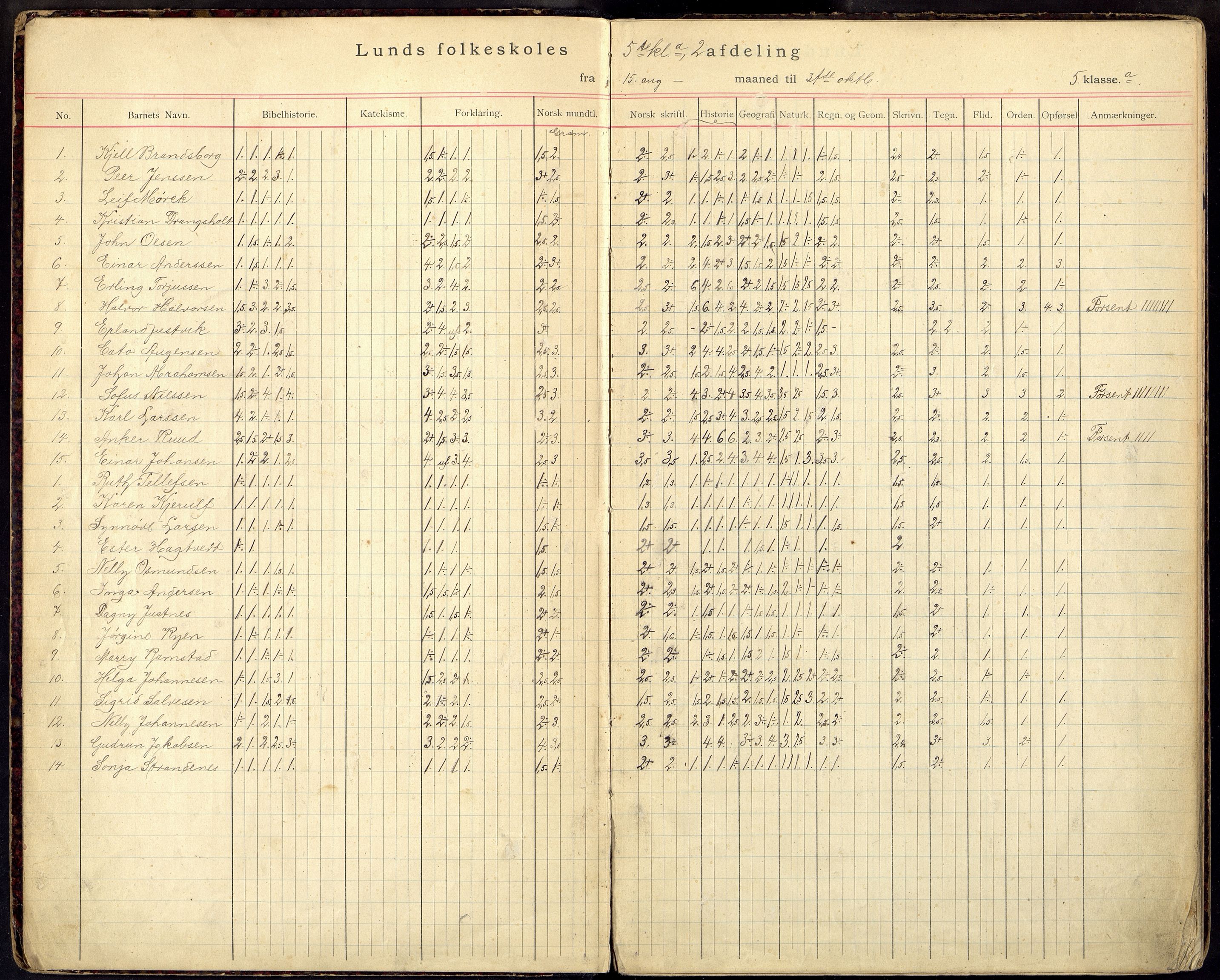 Oddernes kommune - Lund/Lahelle skolekrets, ARKSOR/1001OD556/G/Gb/L0004: Karakterprotokoll, 1910-1916