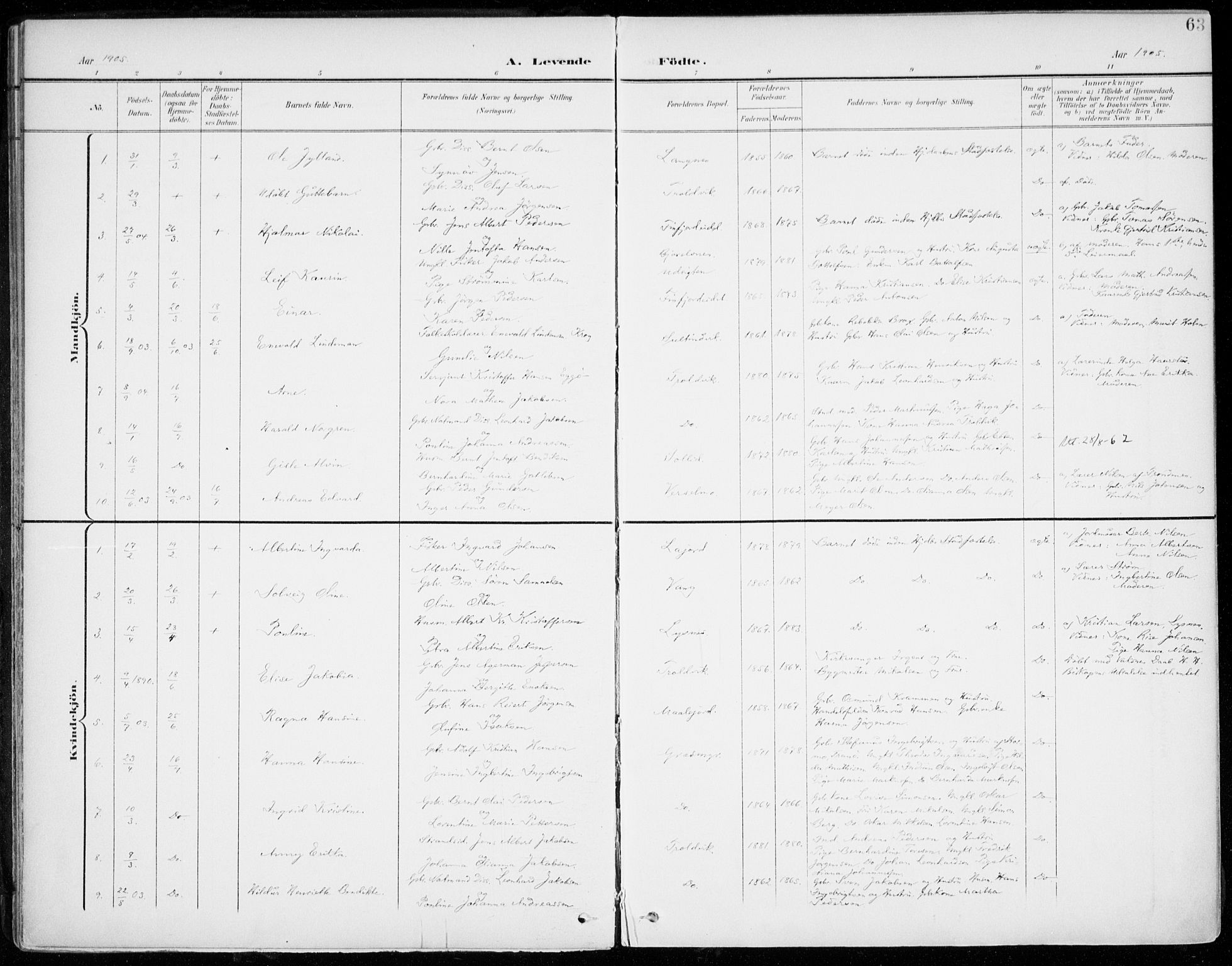 Lenvik sokneprestembete, SATØ/S-1310/H/Ha/Haa/L0014kirke: Parish register (official) no. 14, 1899-1909, p. 63