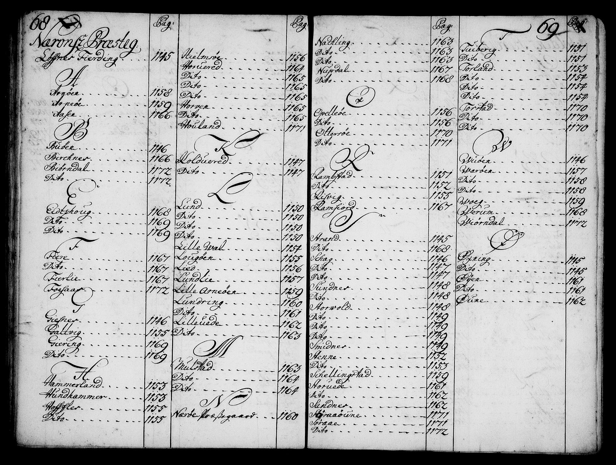 Rentekammeret inntil 1814, Realistisk ordnet avdeling, AV/RA-EA-4070/N/Na/L0006/0018: [XI k]: Assignert krongods nordafjells (1720, 1722, 1727 og 1728): / Alfabetisk register til en jordebok over Romsdal, Nordmøre, Fosen og Namdalen fogderier, 1720-1728, p. 68-69