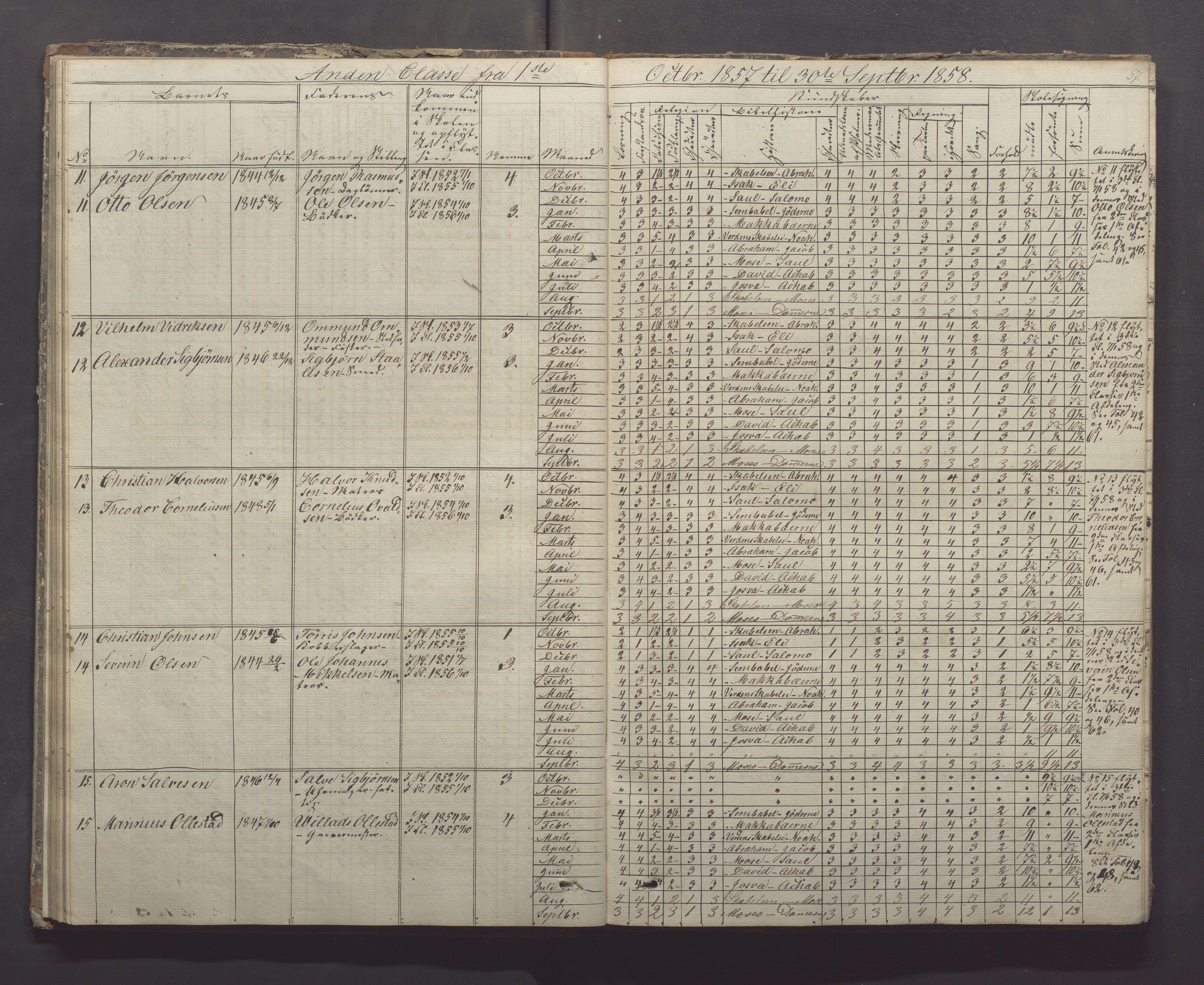 Egersund kommune (Ladested) - Egersund almueskole/folkeskole, IKAR/K-100521/H/L0005: Skoleprotokoll - Folkeskolen, 1853-1862, p. 57