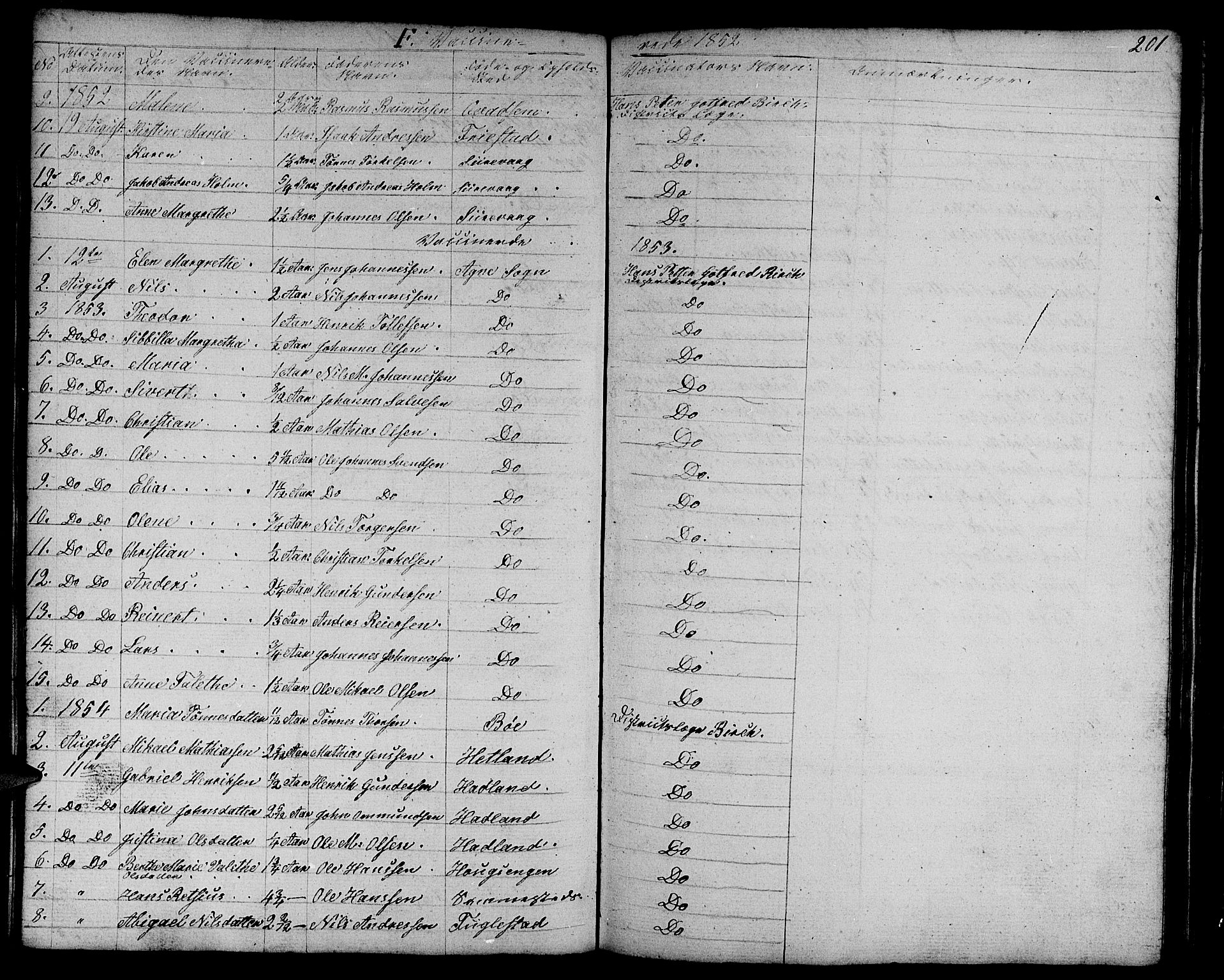 Eigersund sokneprestkontor, SAST/A-101807/S09/L0003: Parish register (copy) no. B 3, 1846-1875, p. 201