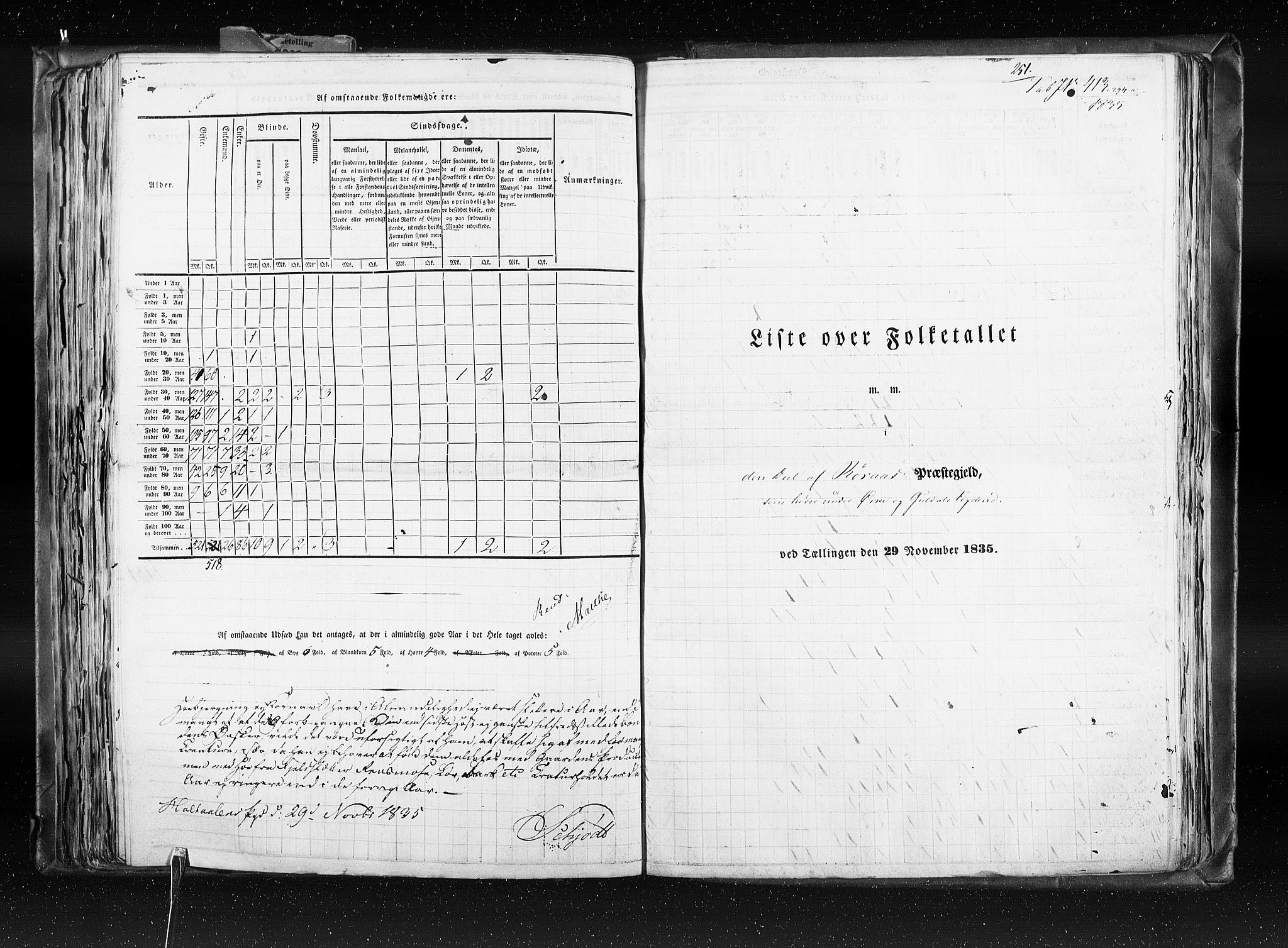 RA, Census 1835, vol. 8: Romsdal amt og Søndre Trondhjem amt, 1835, p. 251