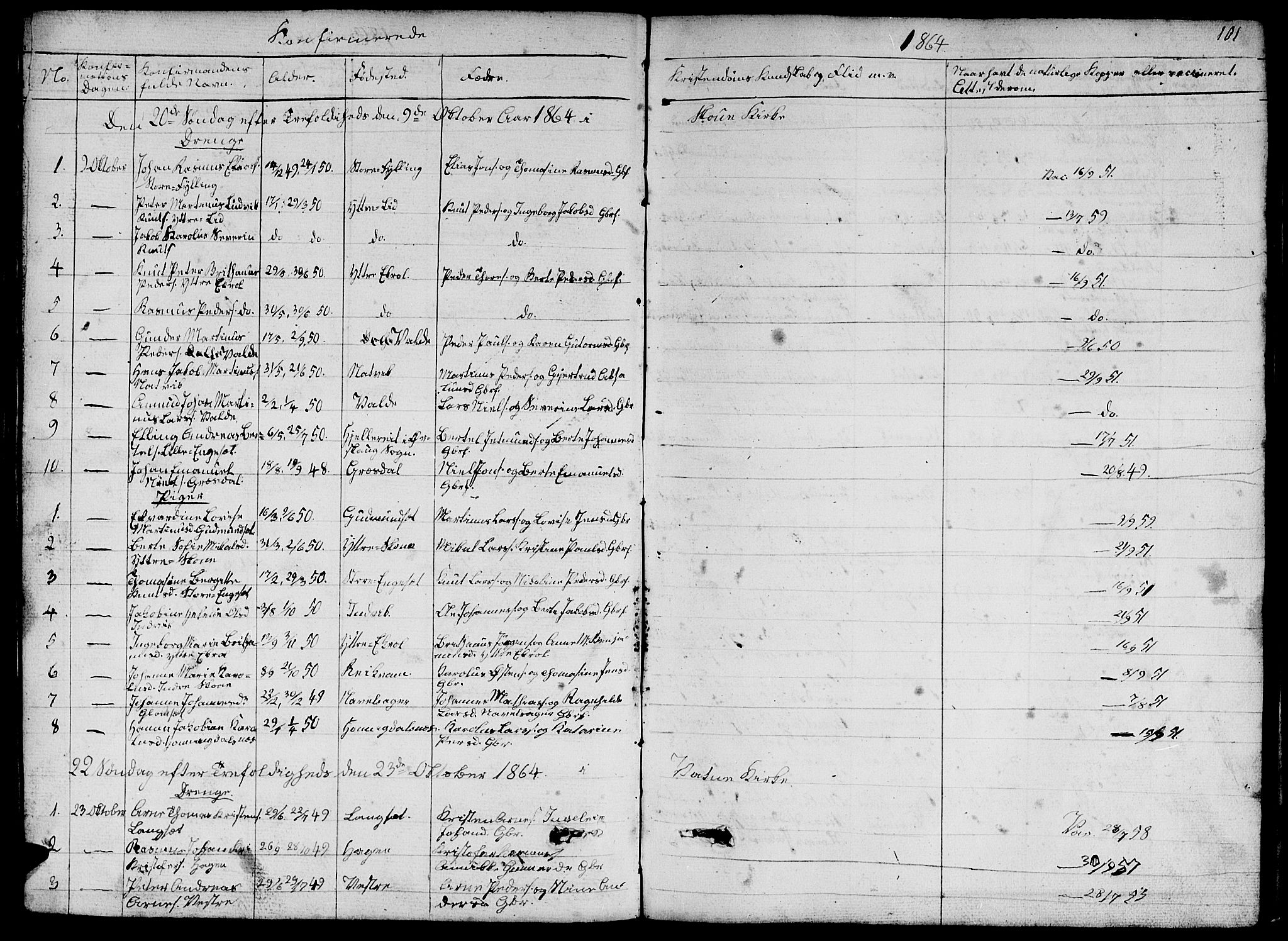 Ministerialprotokoller, klokkerbøker og fødselsregistre - Møre og Romsdal, SAT/A-1454/524/L0363: Parish register (copy) no. 524C04, 1855-1864, p. 101