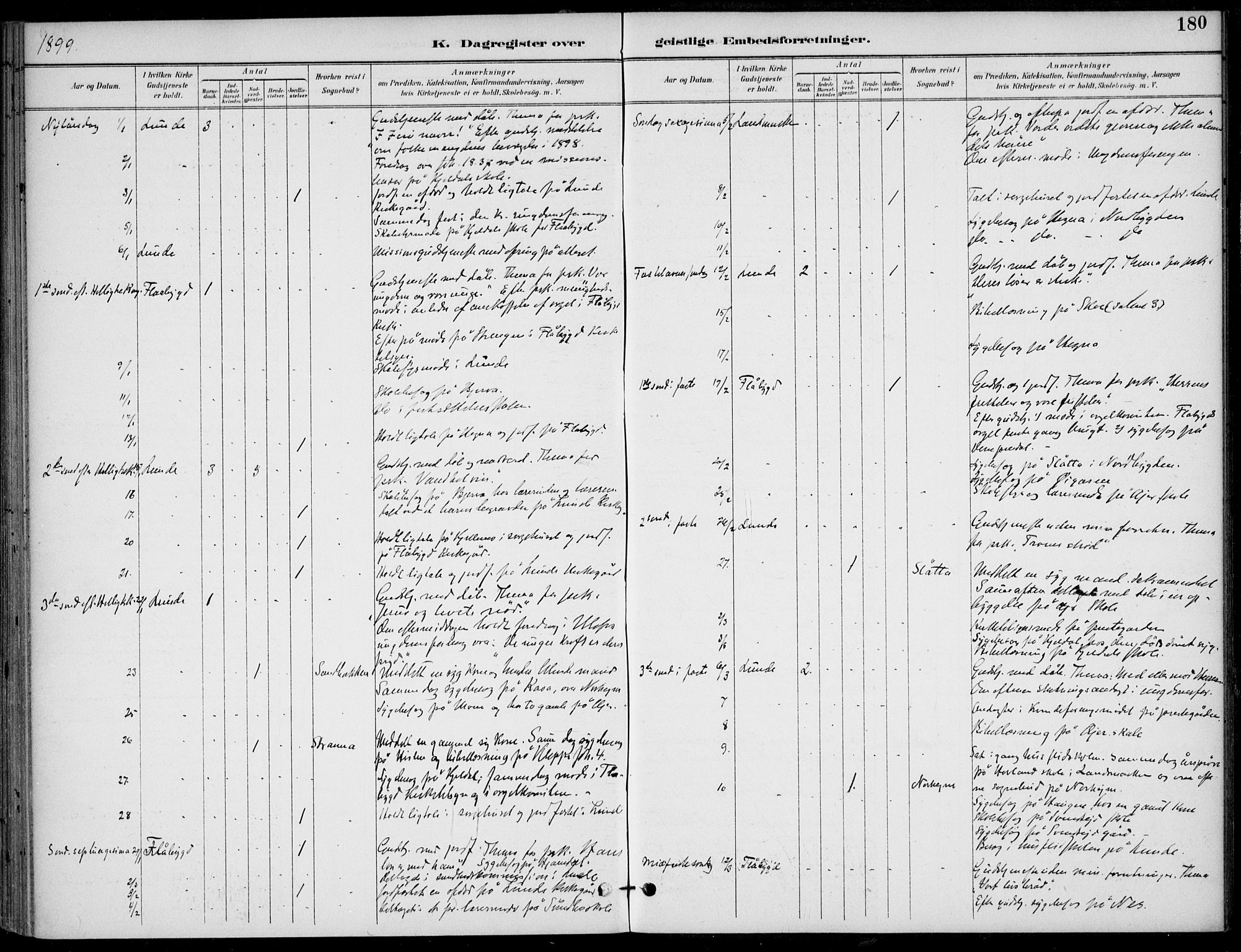 Lunde kirkebøker, AV/SAKO-A-282/F/Fa/L0003: Parish register (official) no. I 3, 1893-1902, p. 180