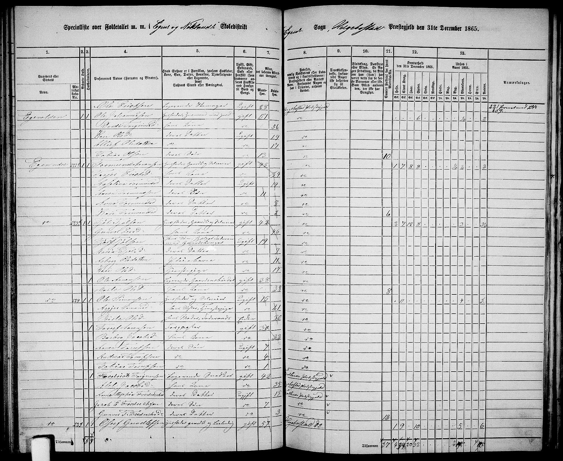 RA, 1865 census for Hægebostad, 1865, p. 84