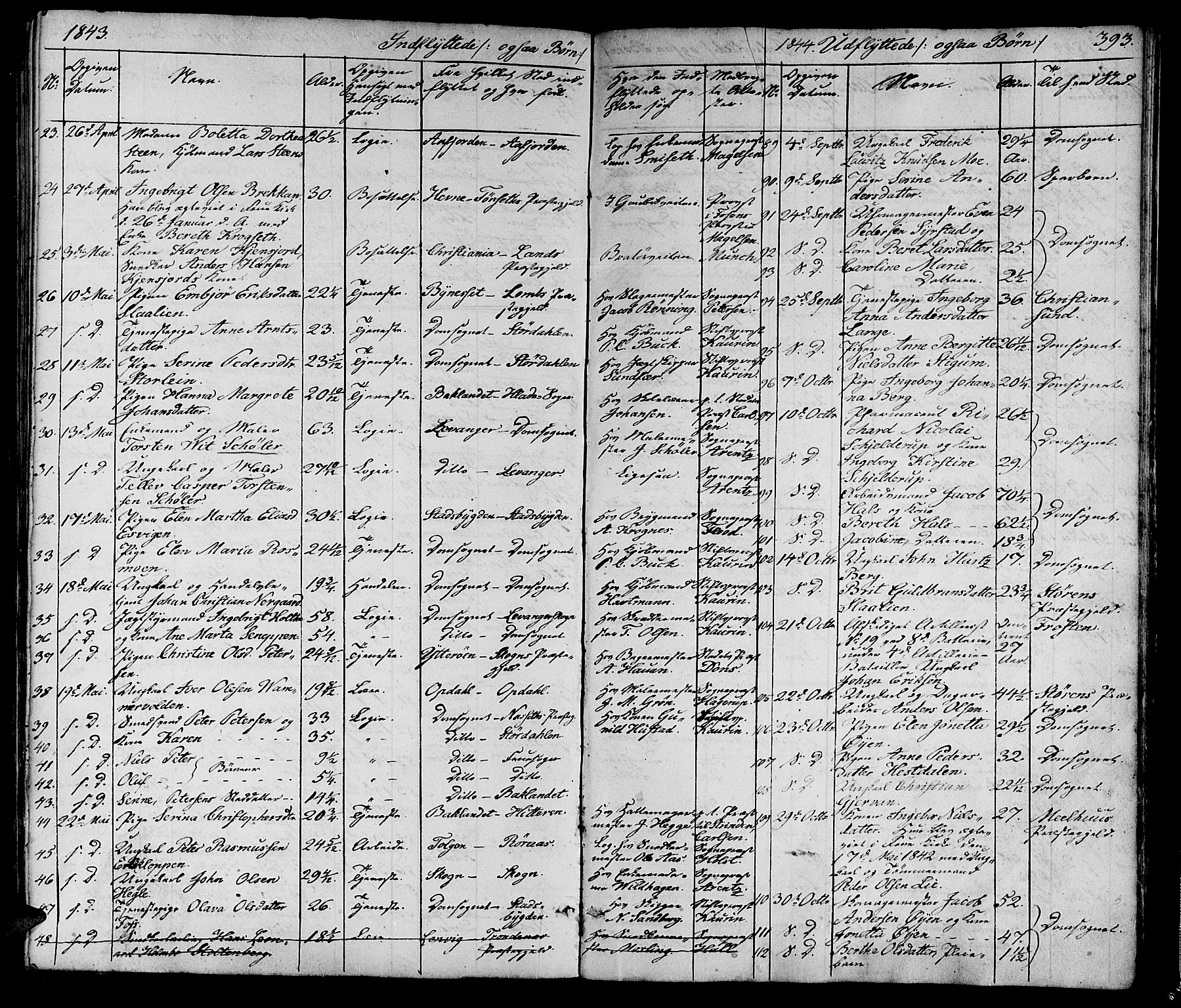 Ministerialprotokoller, klokkerbøker og fødselsregistre - Sør-Trøndelag, SAT/A-1456/602/L0136: Parish register (copy) no. 602C04, 1833-1845, p. 393