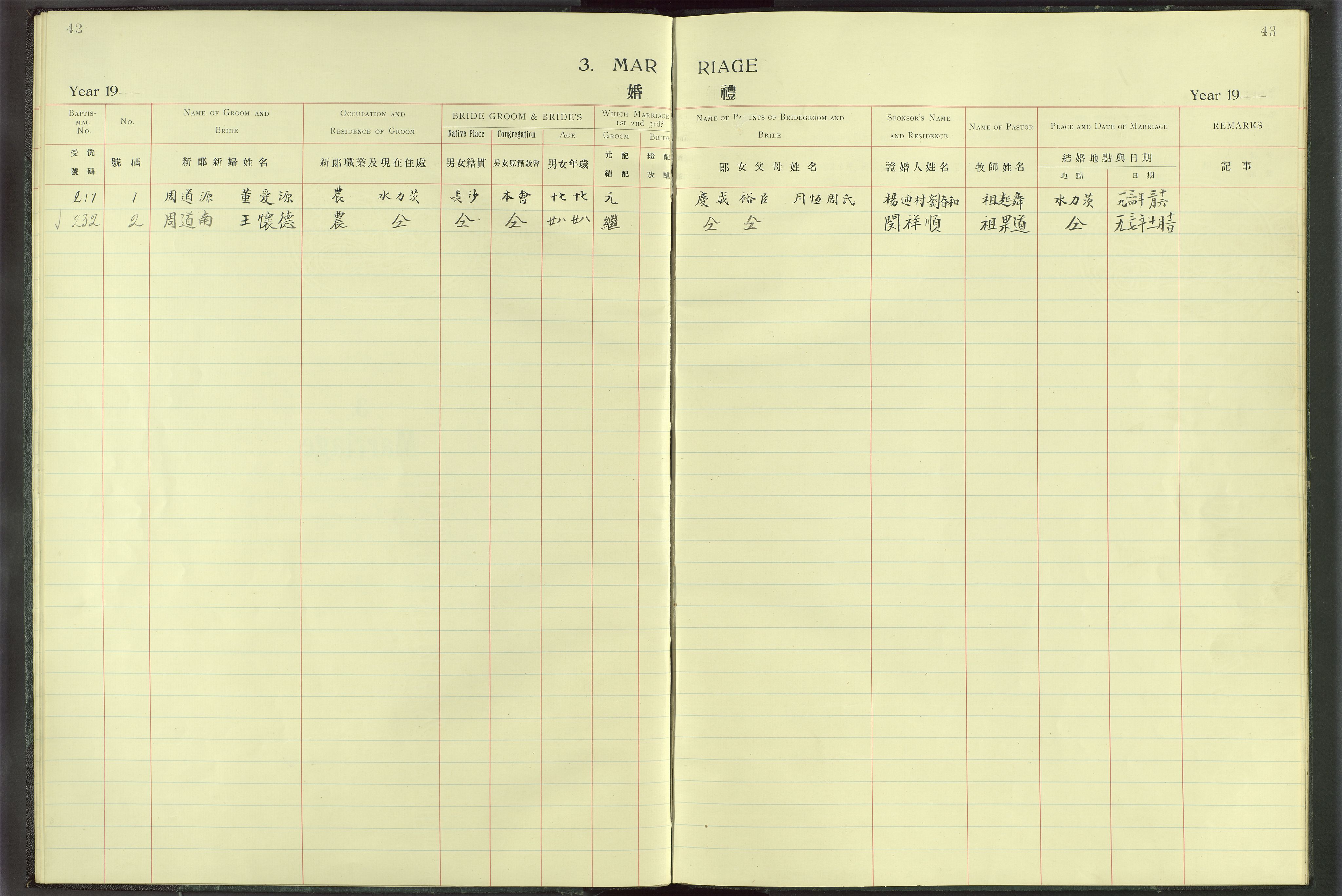 Det Norske Misjonsselskap - utland - Kina (Hunan), VID/MA-A-1065/Dm/L0012: Parish register (official) no. -, 1927-1948, p. 42-43
