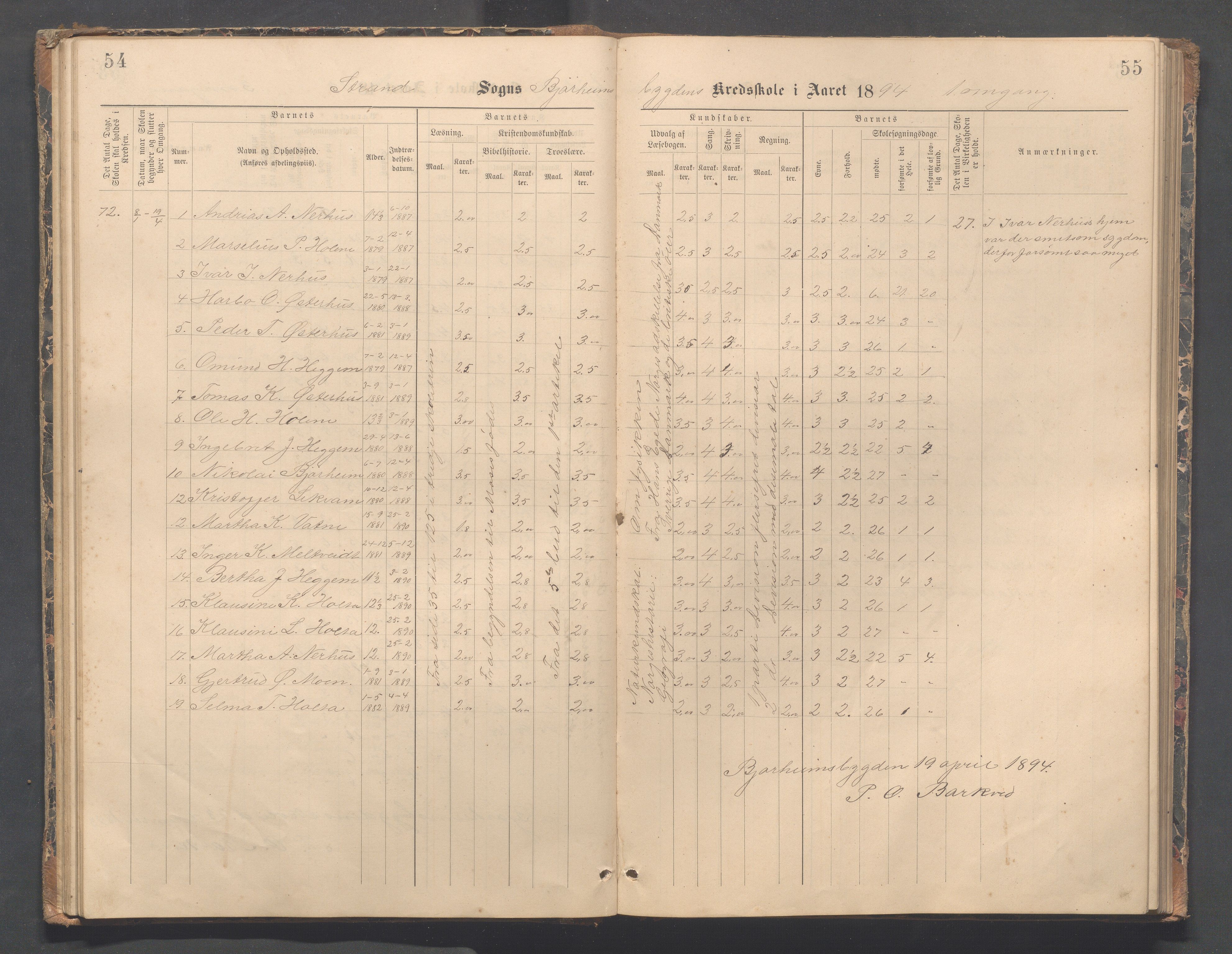 Strand kommune - Bjørheimsbygd skole, IKAR/A-147/H/L0002: Skoleprotokoll for Bjørheimsbygd og Lekvam krets, 1891-1907, p. 54-55