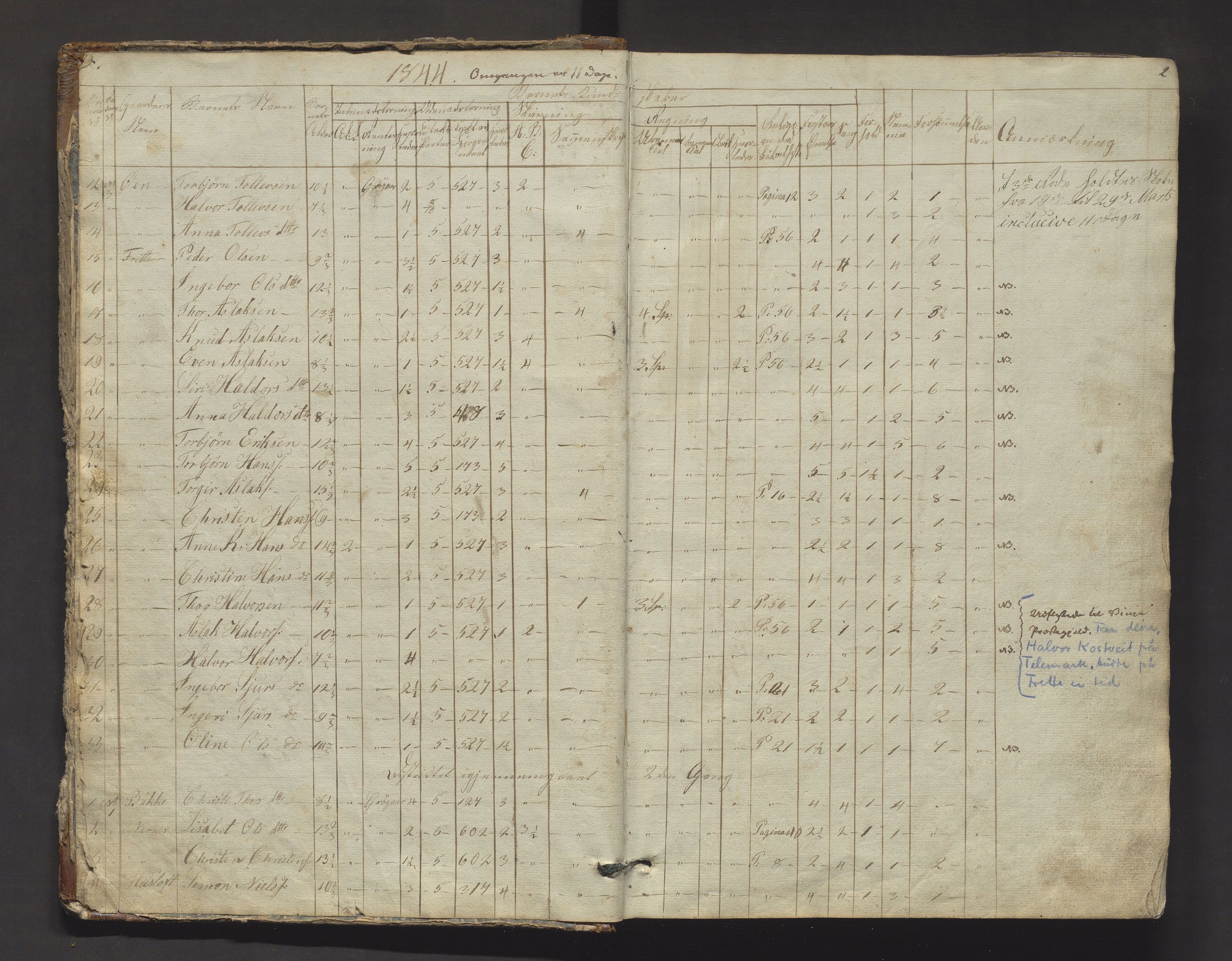 Etne kommune. Barneskulane, IKAH/1211-231/F/Fc/L0002: Skuleprotokoll for 6. skuledistrikt og Grønstad og Gundegjerde krinsar, 1844-1892