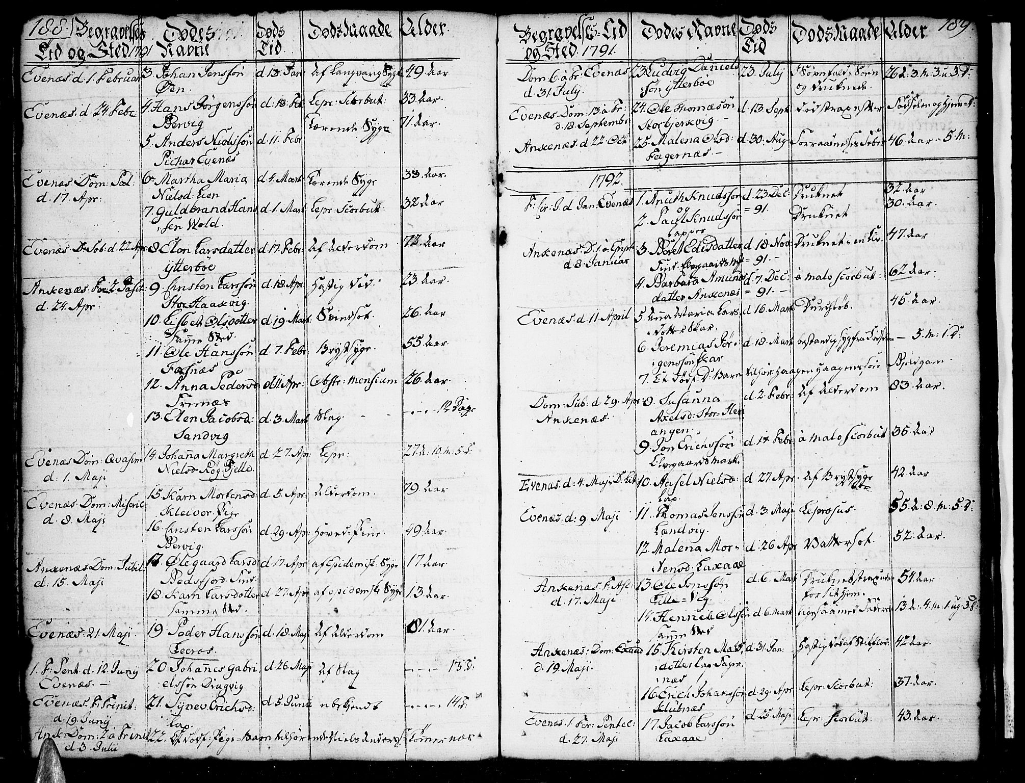 Ministerialprotokoller, klokkerbøker og fødselsregistre - Nordland, AV/SAT-A-1459/863/L0892: Parish register (official) no. 863A04, 1765-1794, p. 188-189