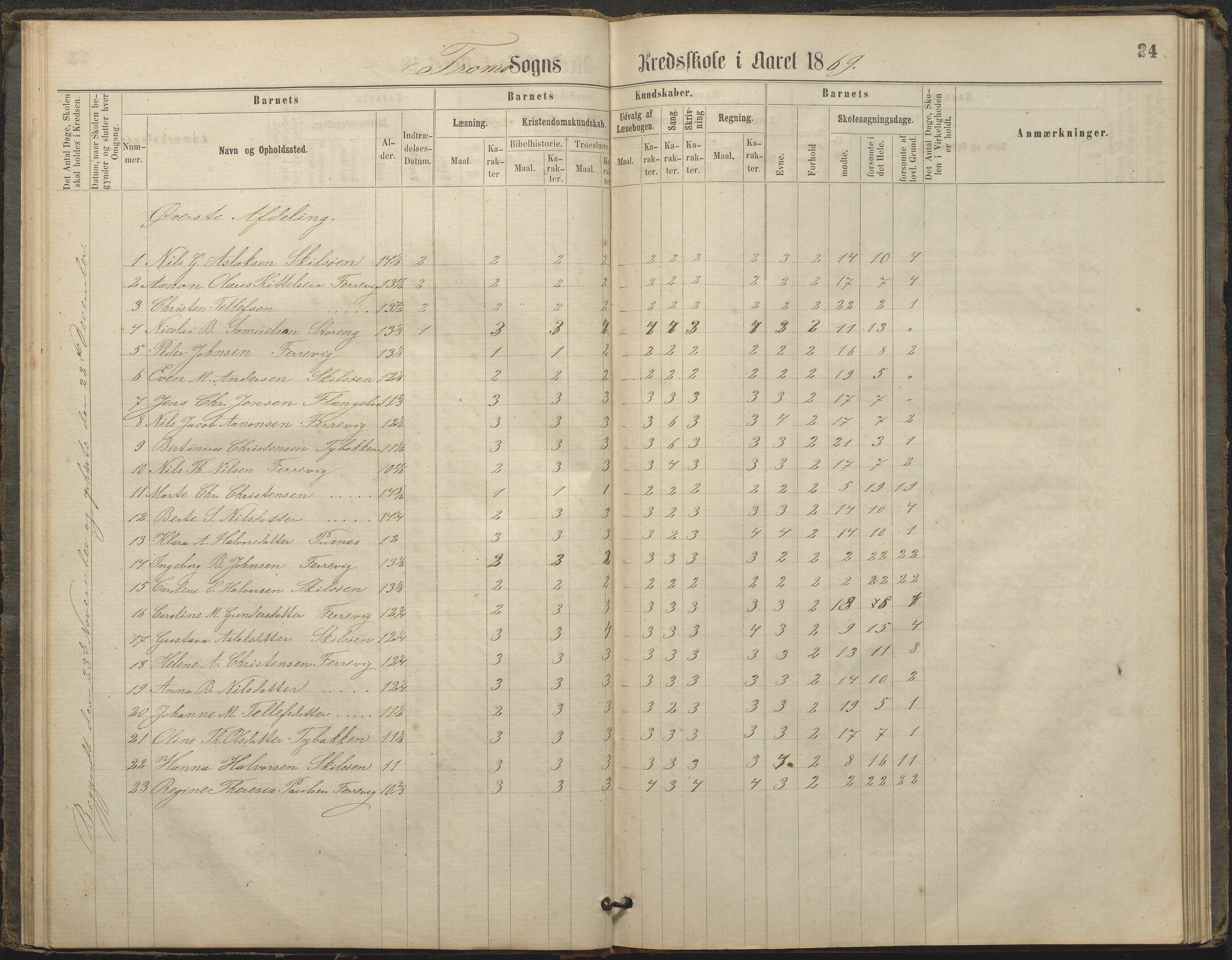 Tromøy kommune frem til 1971, AAKS/KA0921-PK/04/L0033: Færvik (Roligheden) - Karakterprotokoll, 1864-1896, p. 22