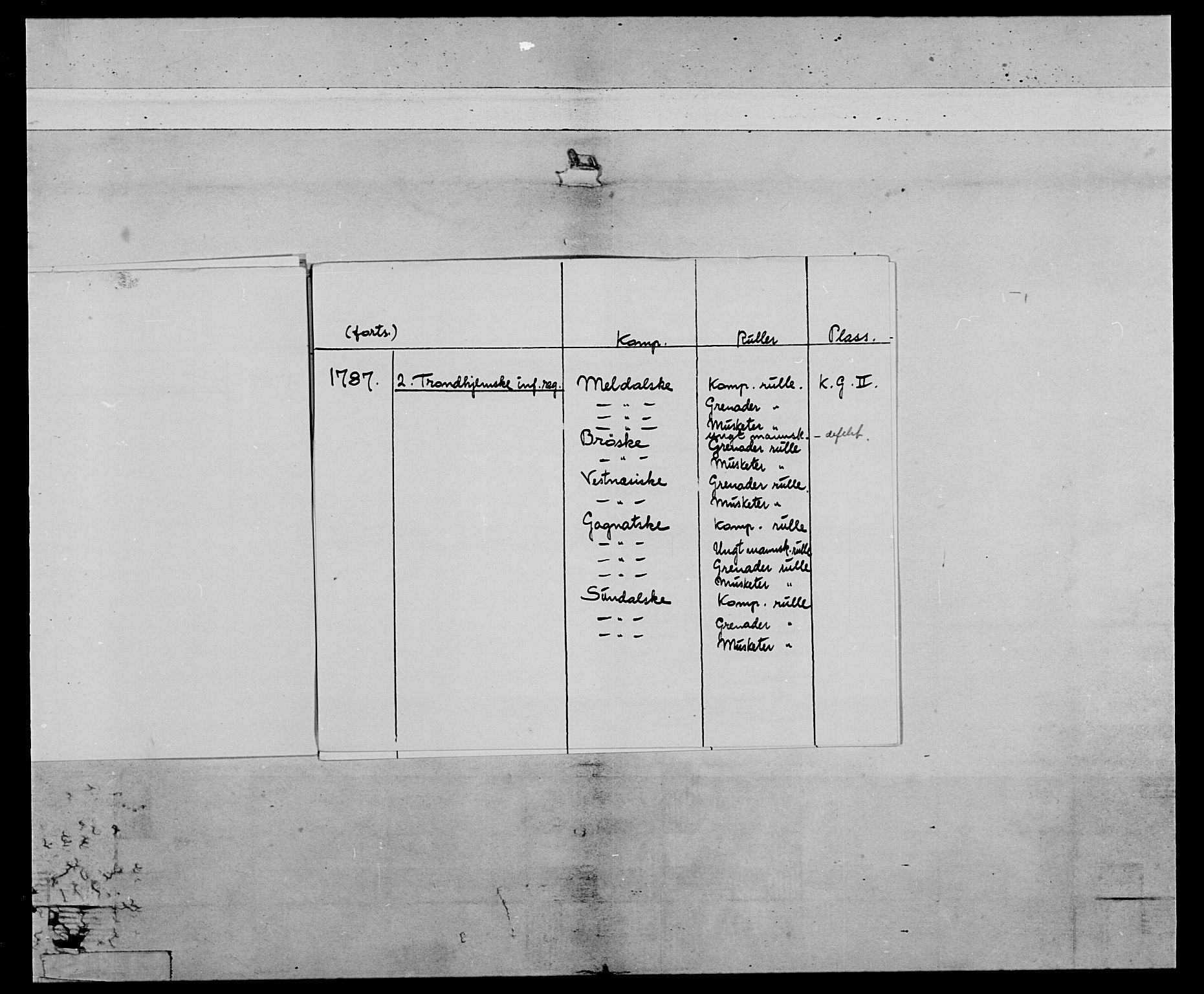 Generalitets- og kommissariatskollegiet, Det kongelige norske kommissariatskollegium, AV/RA-EA-5420/E/Eh/L0079: 2. Trondheimske nasjonale infanteriregiment, 1782-1789, p. 6