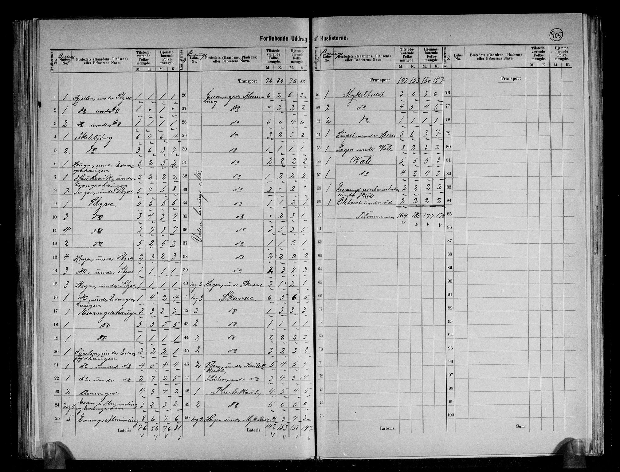 RA, 1891 census for 1237 Evanger, 1891, p. 18