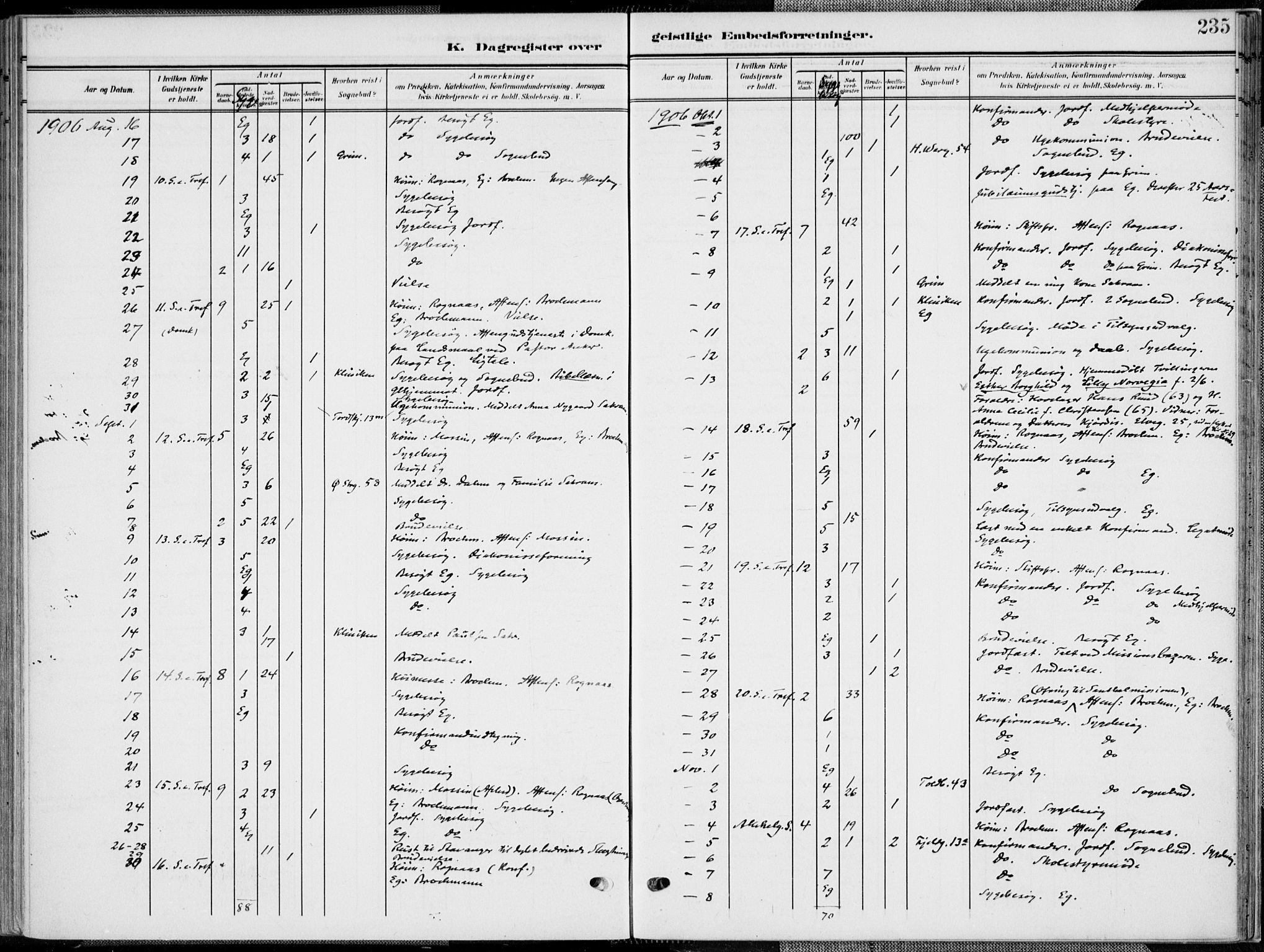 Kristiansand domprosti, SAK/1112-0006/F/Fa/L0022: Parish register (official) no. A 21, 1905-1916, p. 235