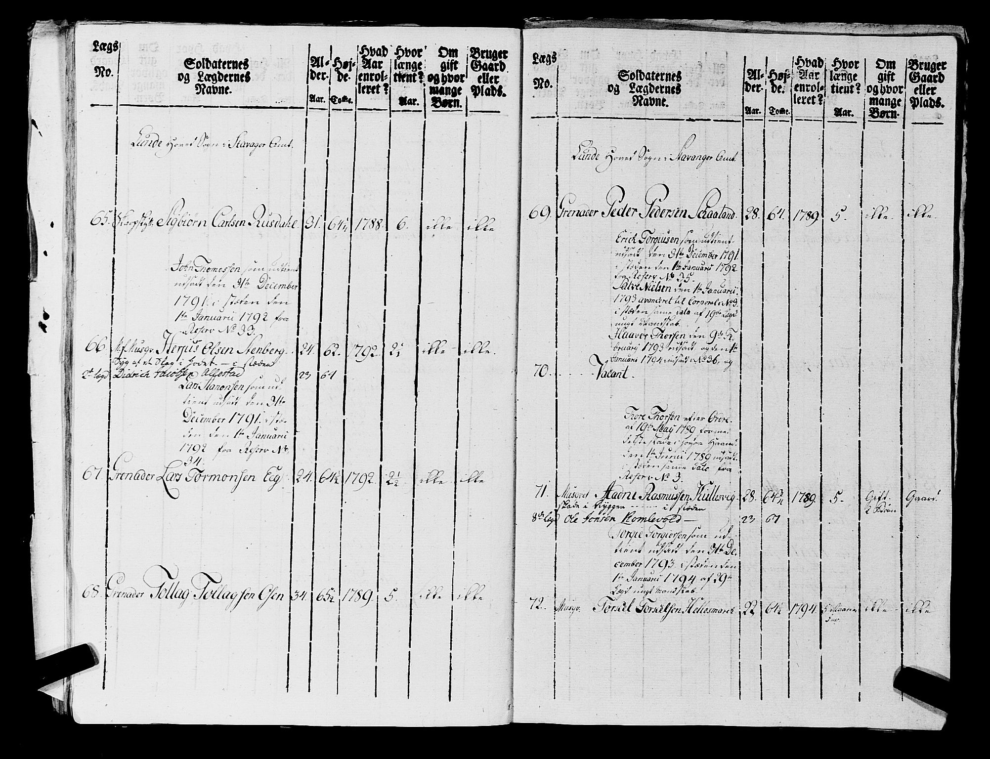 Fylkesmannen i Rogaland, AV/SAST-A-101928/99/3/325/325CA, 1655-1832, p. 7041