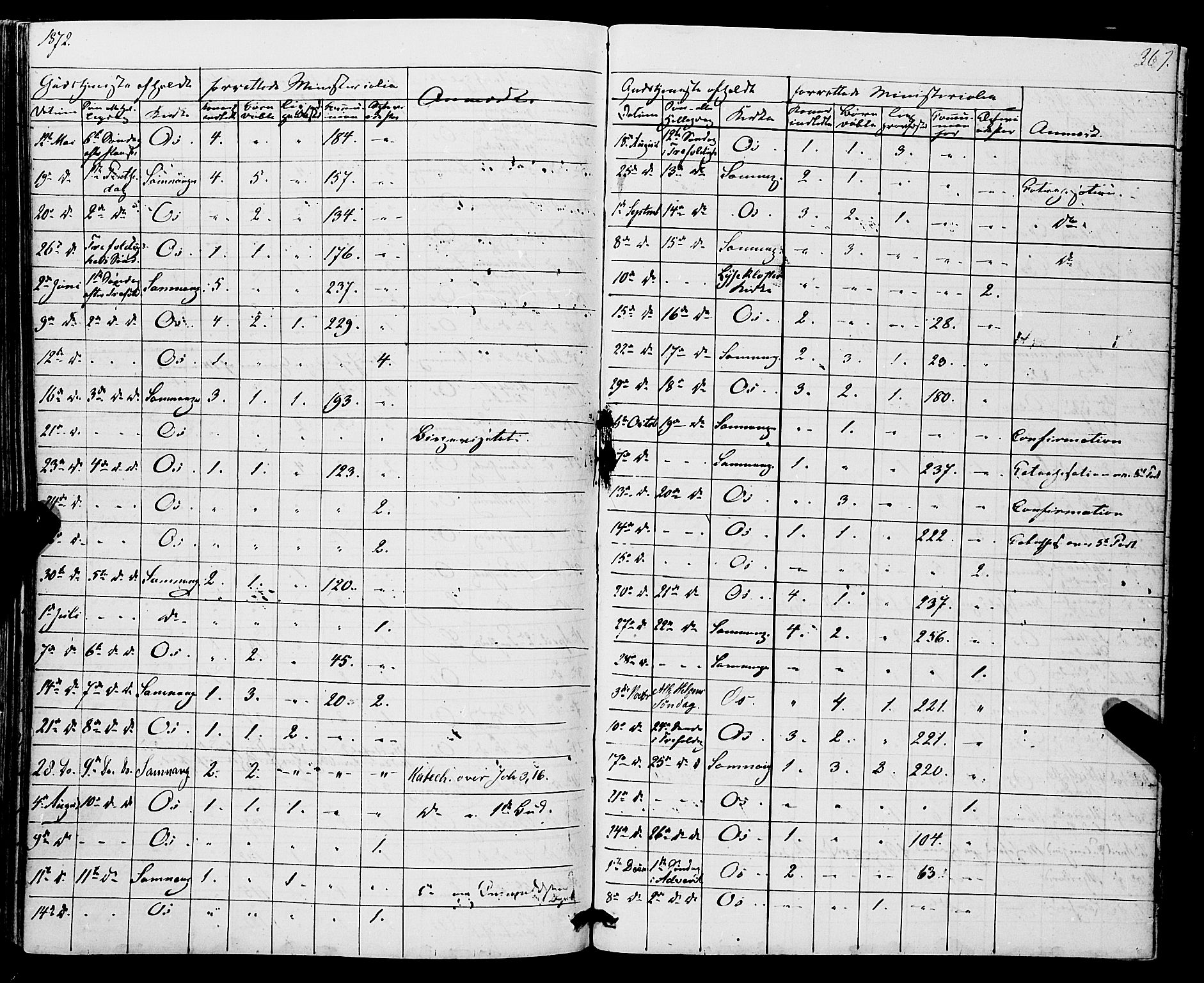 Os sokneprestembete, SAB/A-99929: Parish register (official) no. A 17, 1860-1873, p. 367