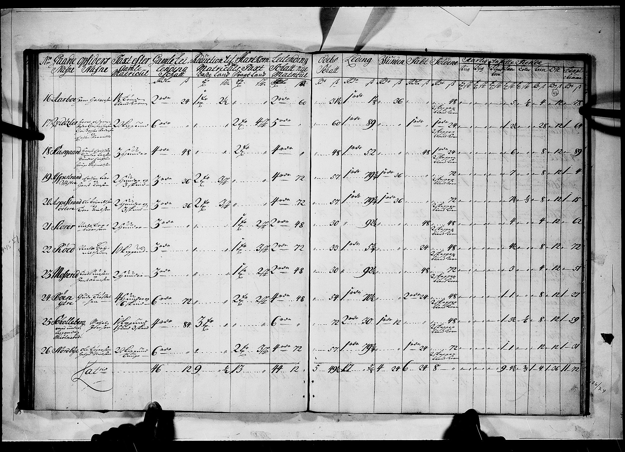 Rentekammeret inntil 1814, Realistisk ordnet avdeling, AV/RA-EA-4070/N/Nb/Nbf/L0098: Idd og Marker matrikkelprotokoll, 1723, p. 45b-46a