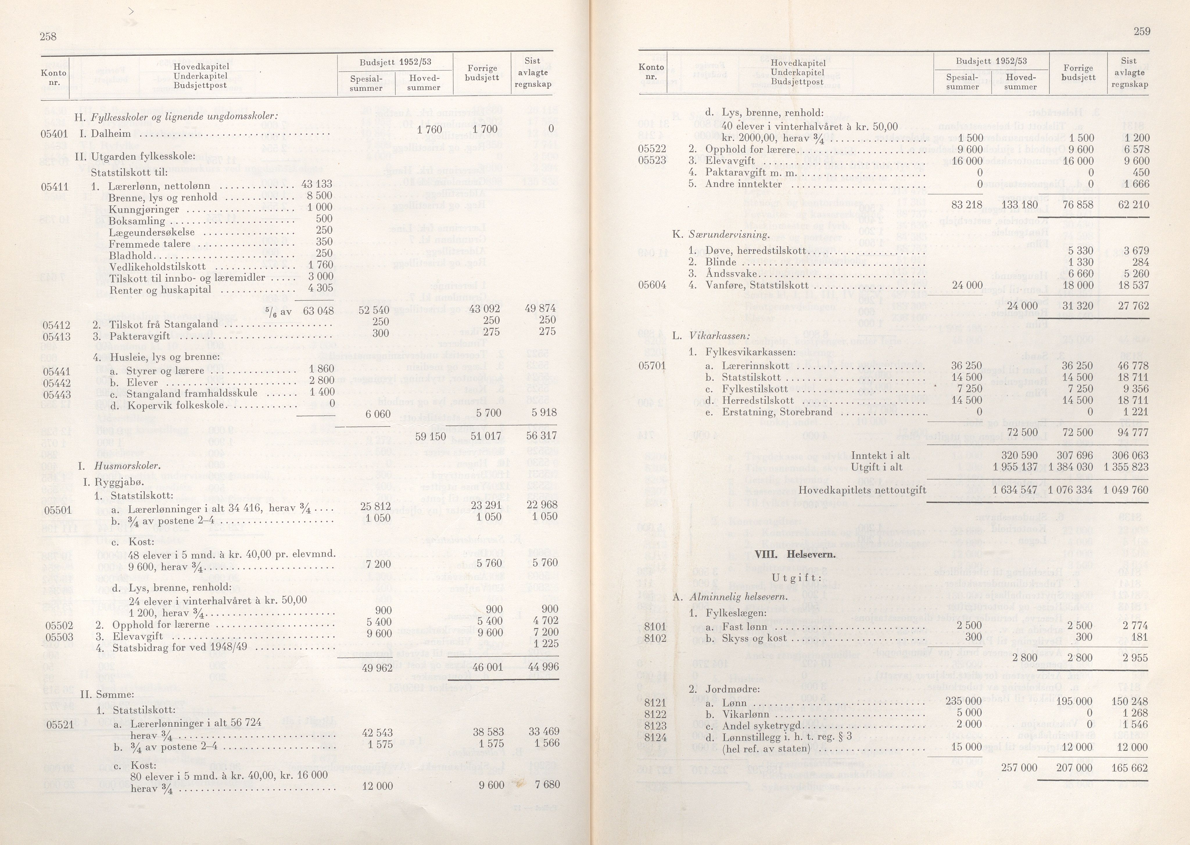 Rogaland fylkeskommune - Fylkesrådmannen , IKAR/A-900/A/Aa/Aaa/L0071: Møtebok , 1952, p. 258-259