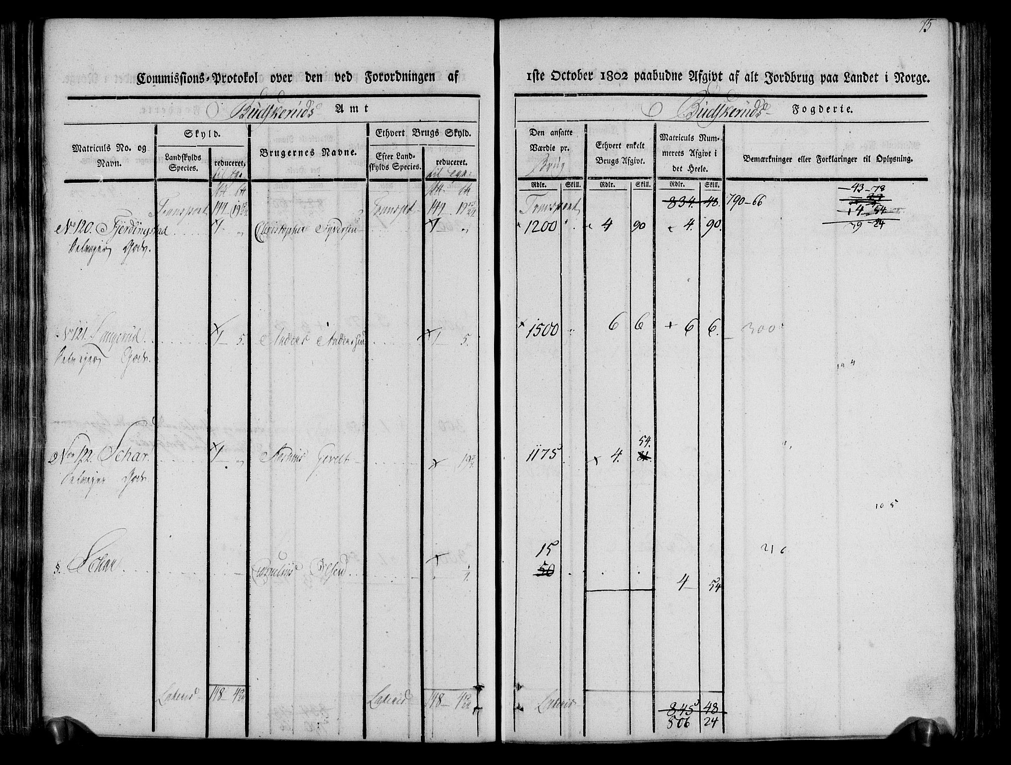 Rentekammeret inntil 1814, Realistisk ordnet avdeling, RA/EA-4070/N/Ne/Nea/L0061: Buskerud fogderi. Kommisjonsprotokoll for Eiker prestegjeld, 1803, p. 76