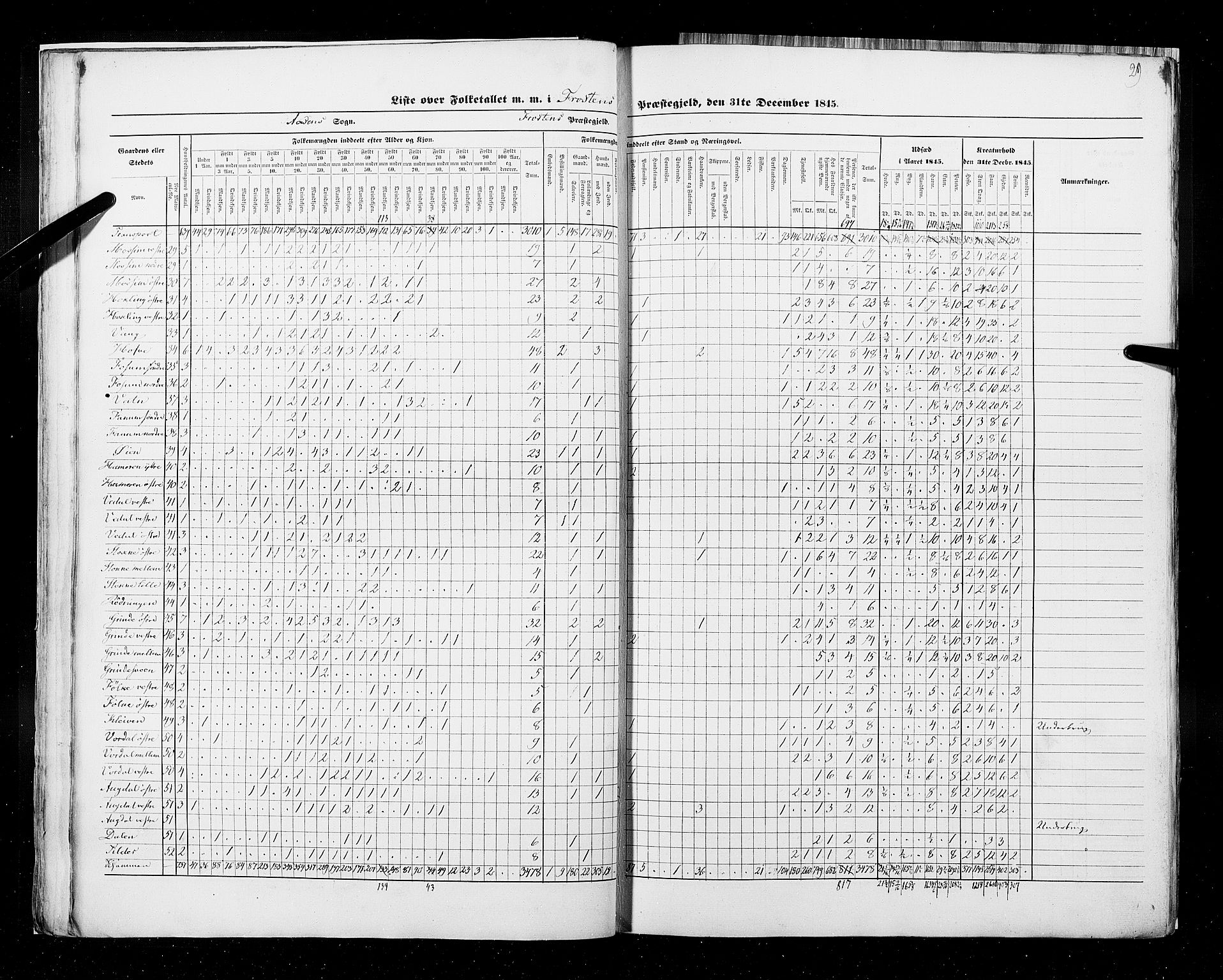 RA, Census 1845, vol. 9A: Nordre Trondhjems amt, 1845, p. 29