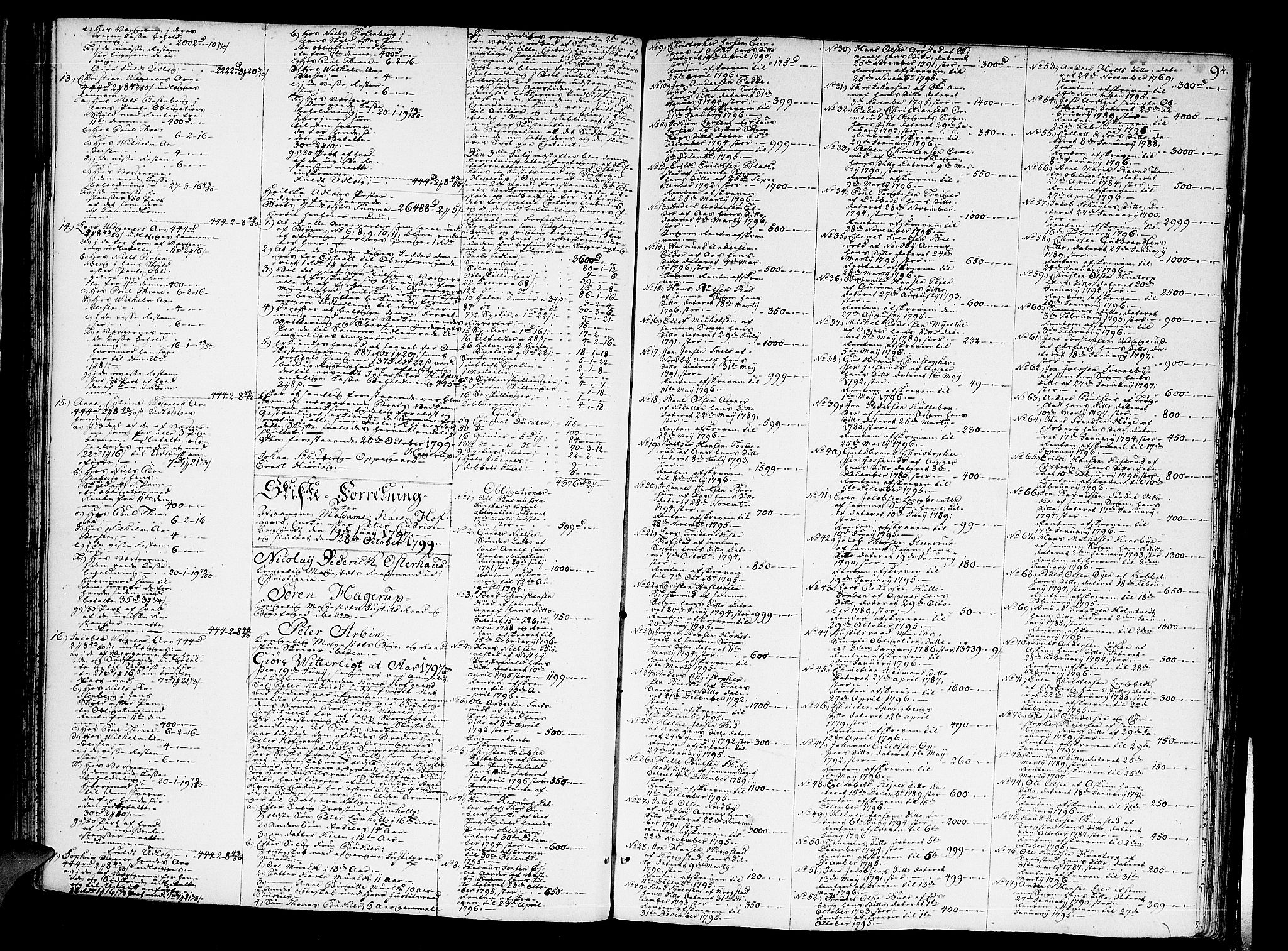 Oslo skifterett, AV/SAO-A-10383/H/Ha/L0013b: Skifteprotokoll, 1795-1806, p. 93b-94a