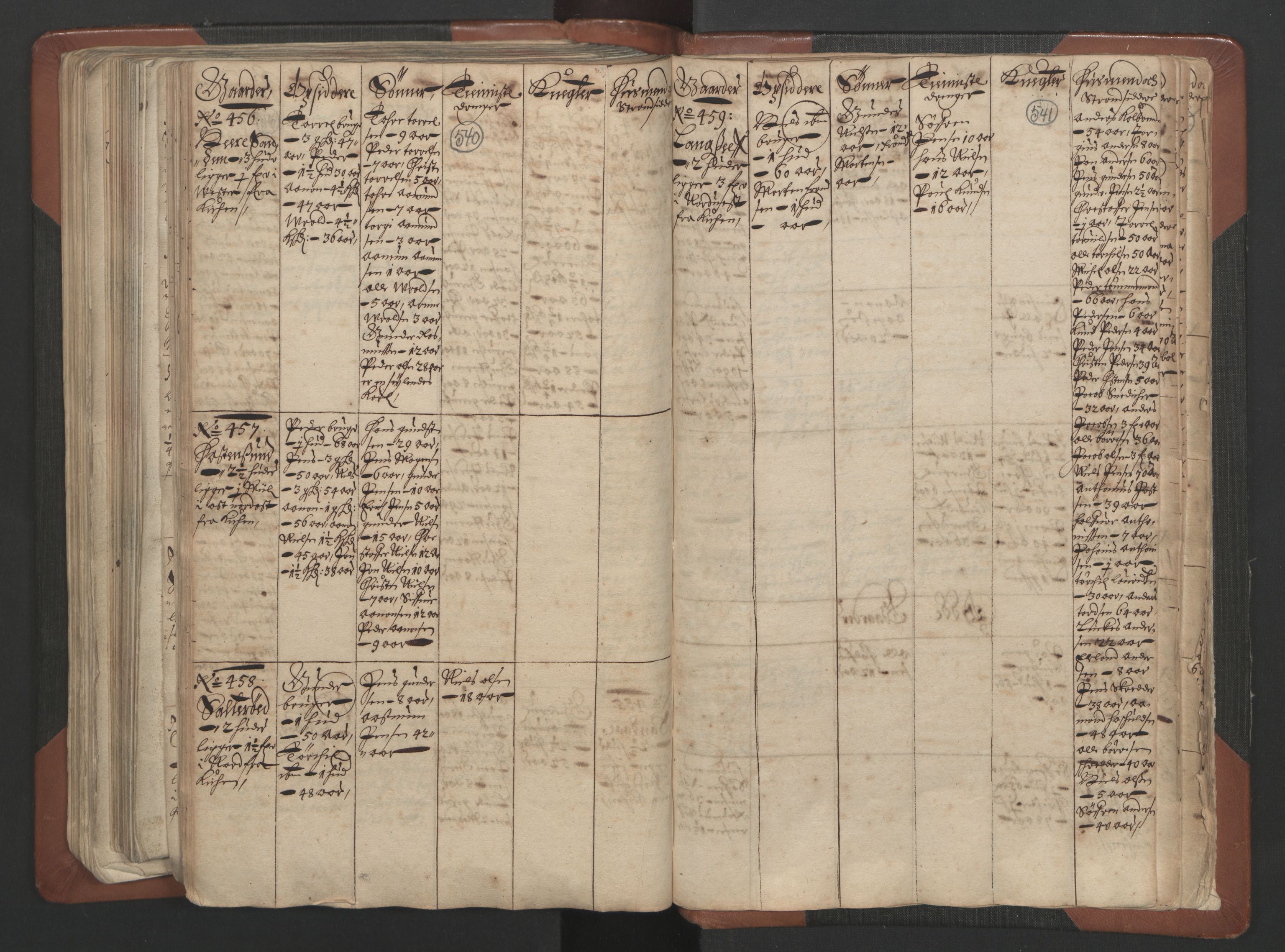 RA, Bailiff's Census 1664-1666, no. 7: Nedenes fogderi, 1664-1666, p. 540-541