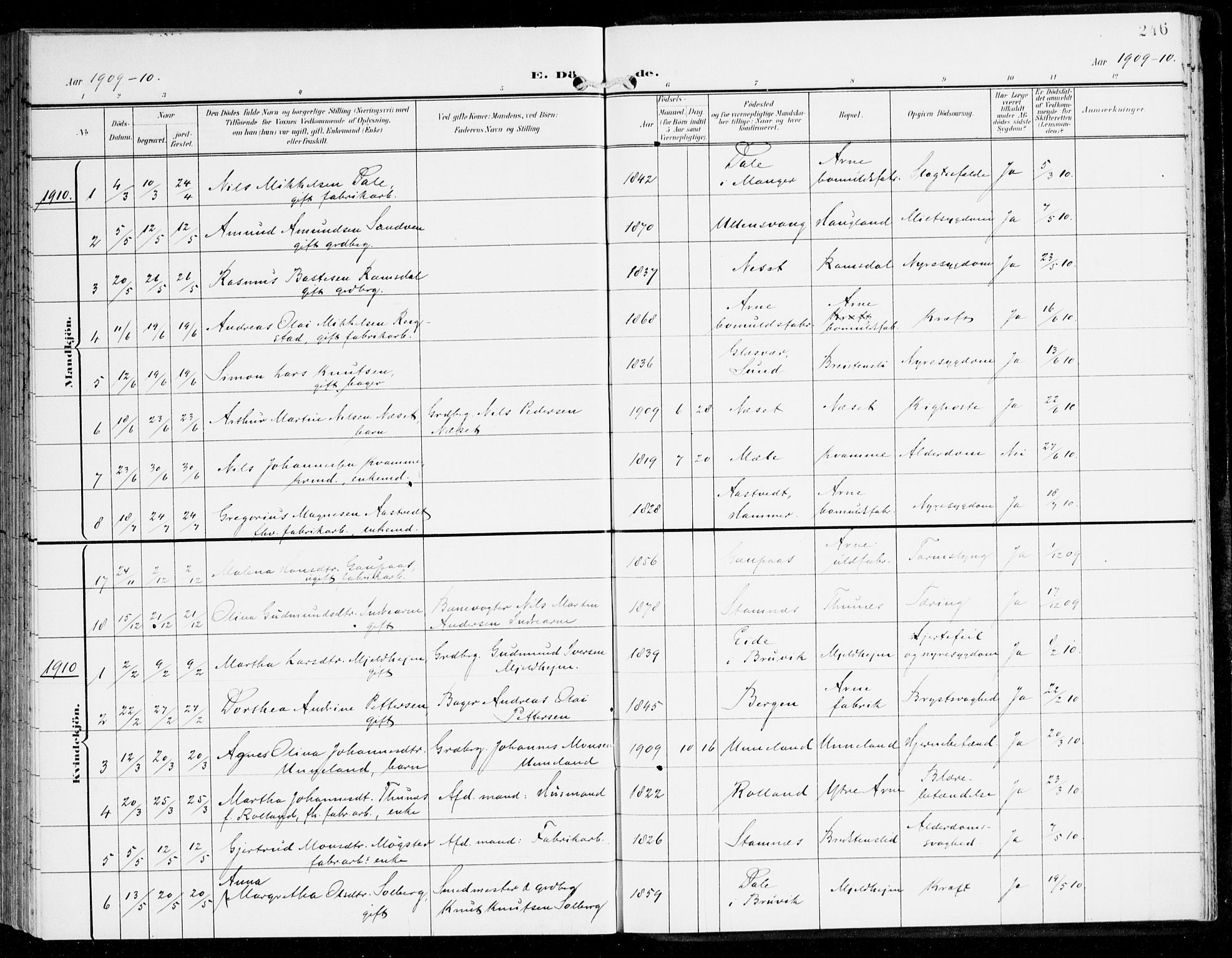 Haus sokneprestembete, SAB/A-75601/H/Haa: Parish register (official) no. D 2, 1899-1912, p. 246