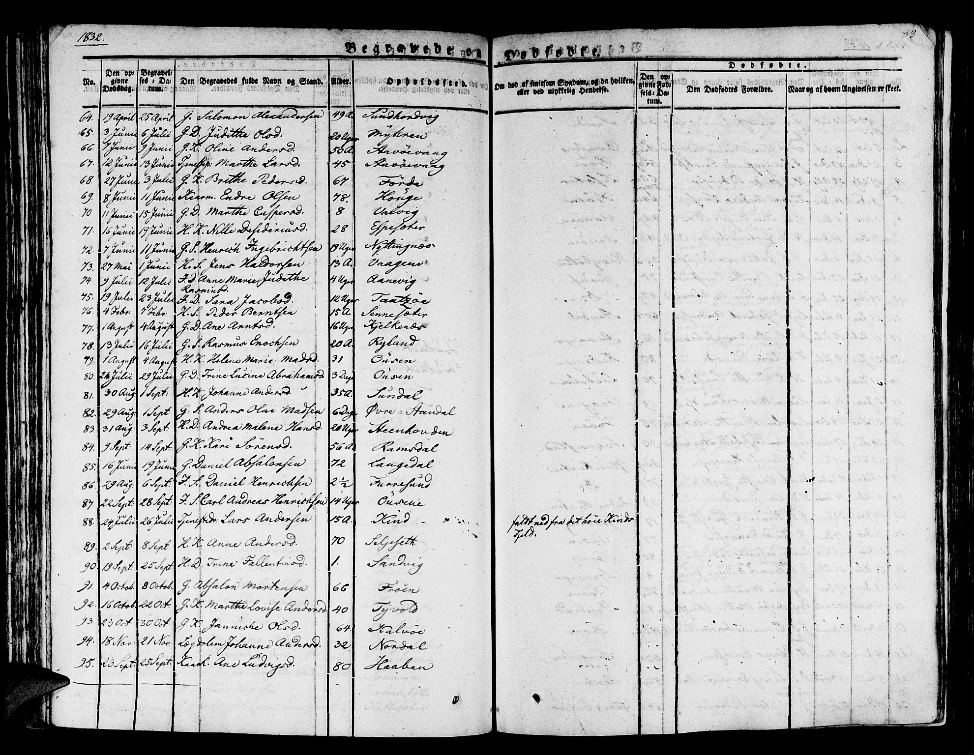 Kinn sokneprestembete, AV/SAB-A-80801/H/Haa/Haaa/L0004/0002: Parish register (official) no. A 4II, 1822-1840, p. 33