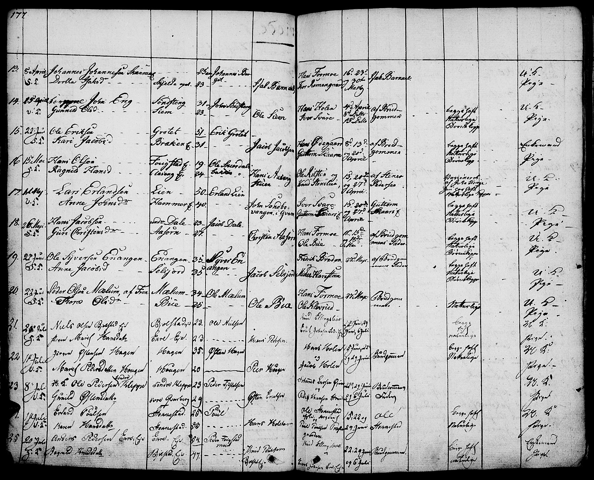 Vågå prestekontor, SAH/PREST-076/H/Ha/Haa/L0004: Parish register (official) no. 4 /1, 1827-1842, p. 177