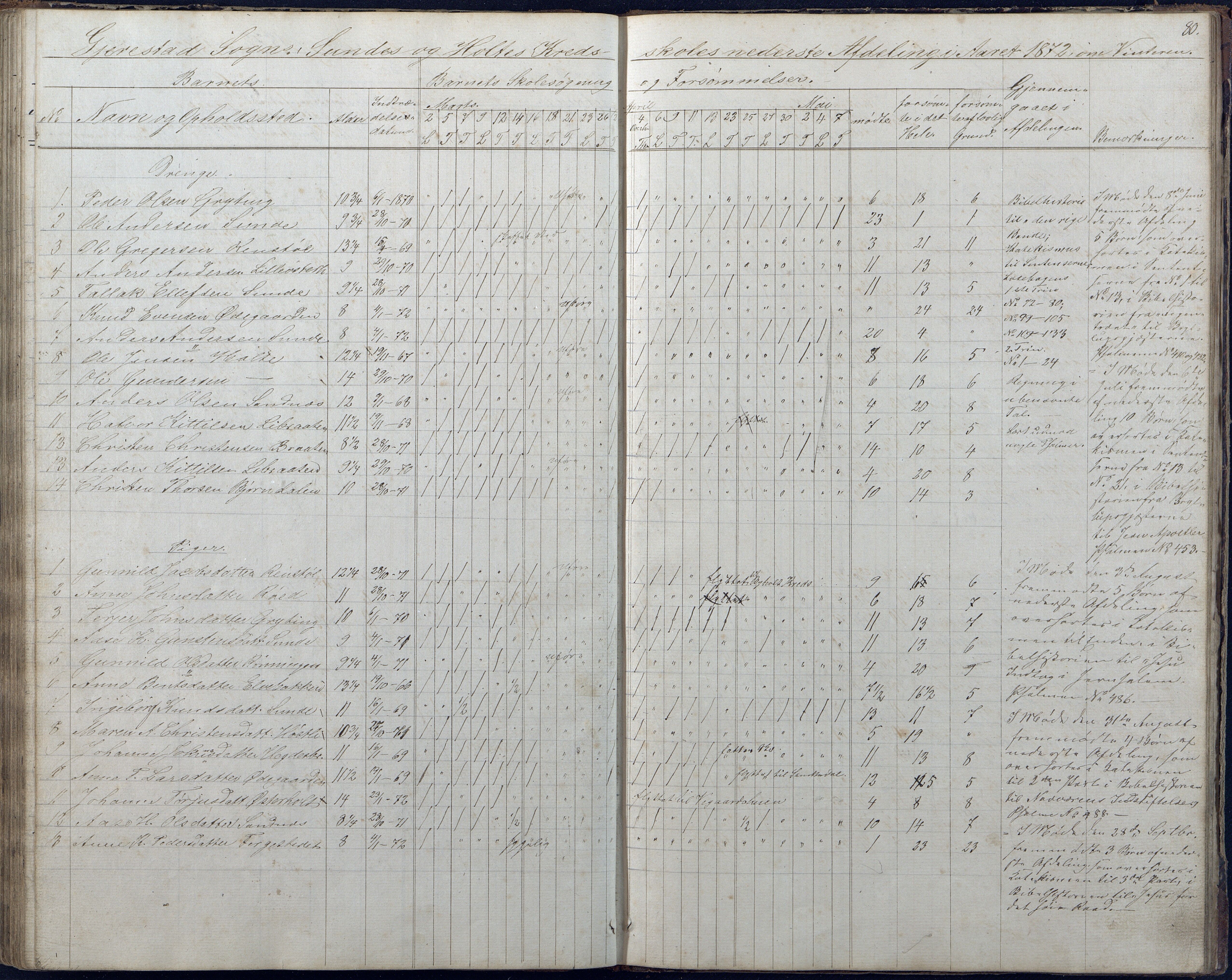 Gjerstad Kommune, Sunde Skole, AAKS/KA0911-550g/F01/L0001: Dagbok Sunde og Holt skole, 1863-1877, p. 80