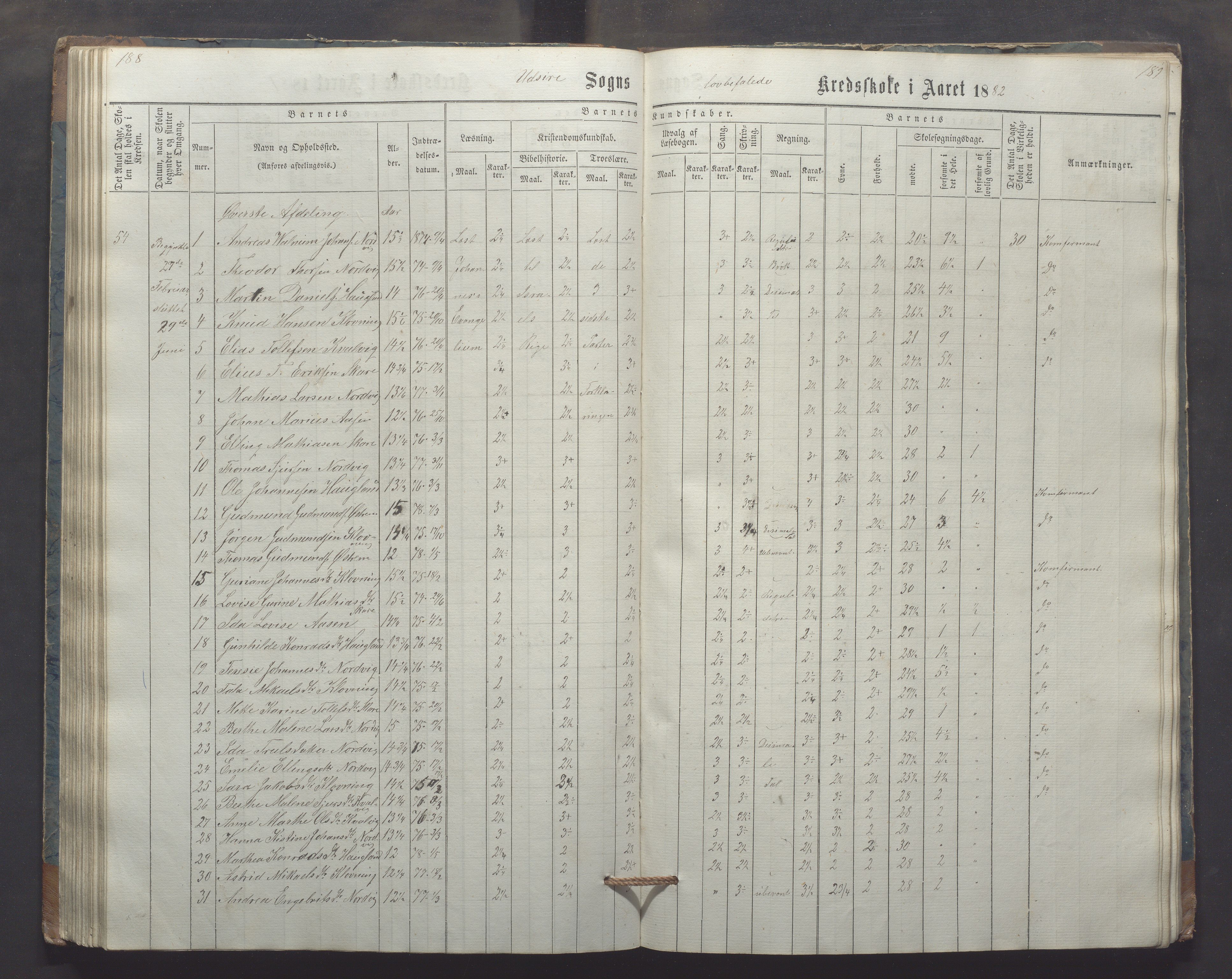 Utsira kommune - Utsira skole, IKAR/K-102080/H/L0003: Skoleprotokoll, 1863-1883, p. 188-189