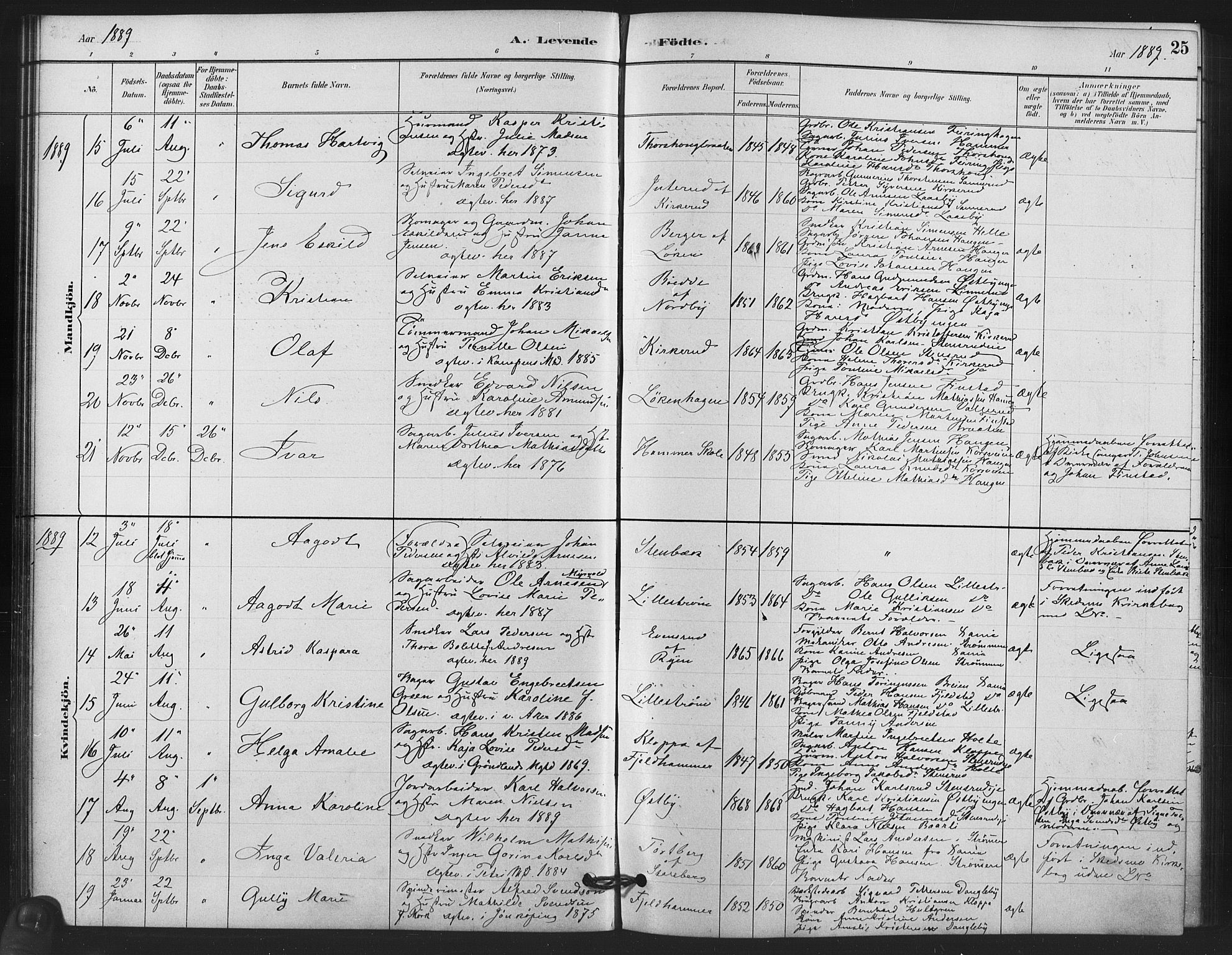 Skedsmo prestekontor Kirkebøker, AV/SAO-A-10033a/F/Fb/L0001: Parish register (official) no. II 1, 1883-1901, p. 25