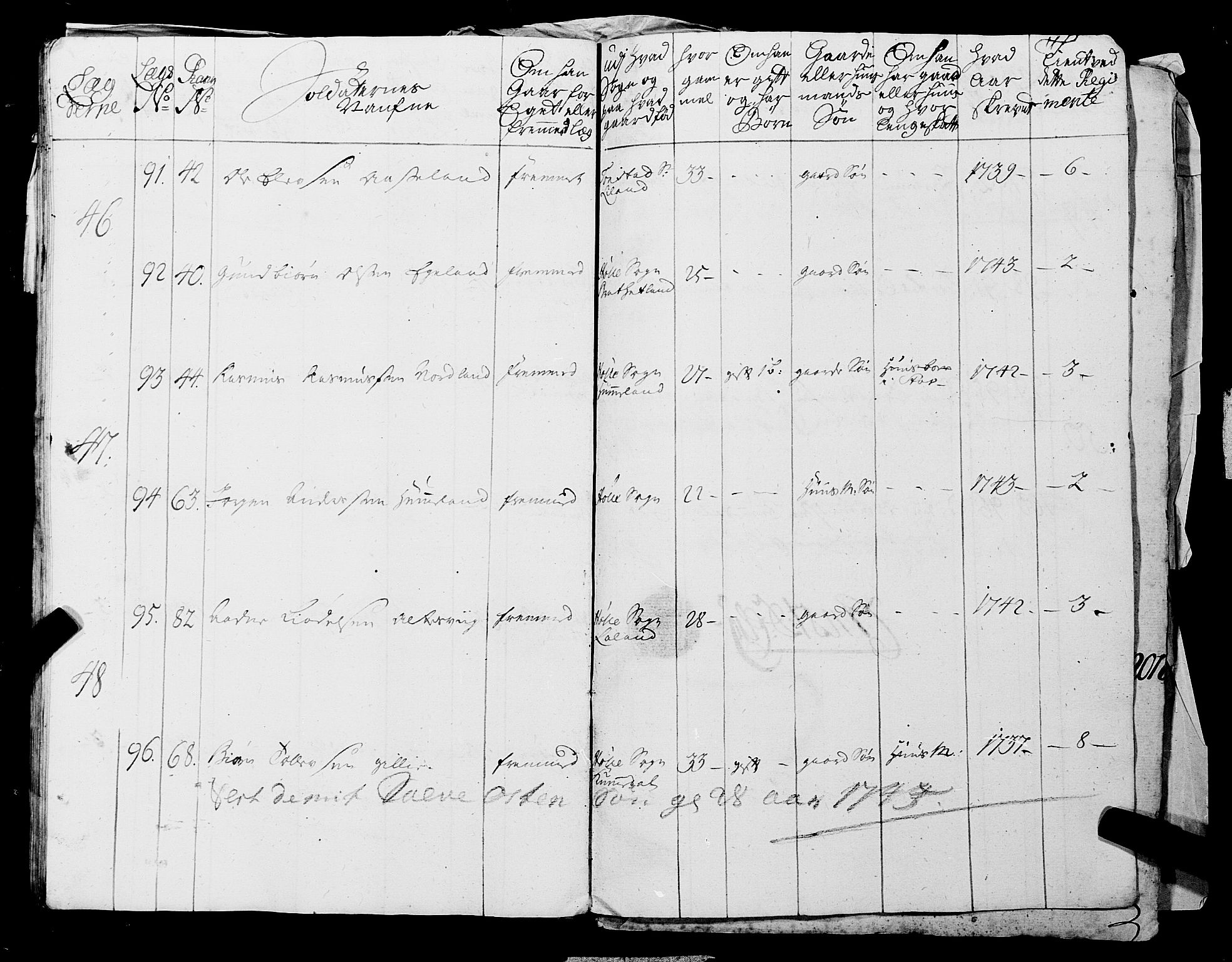 Fylkesmannen i Rogaland, AV/SAST-A-101928/99/3/325/325CA, 1655-1832, p. 3782