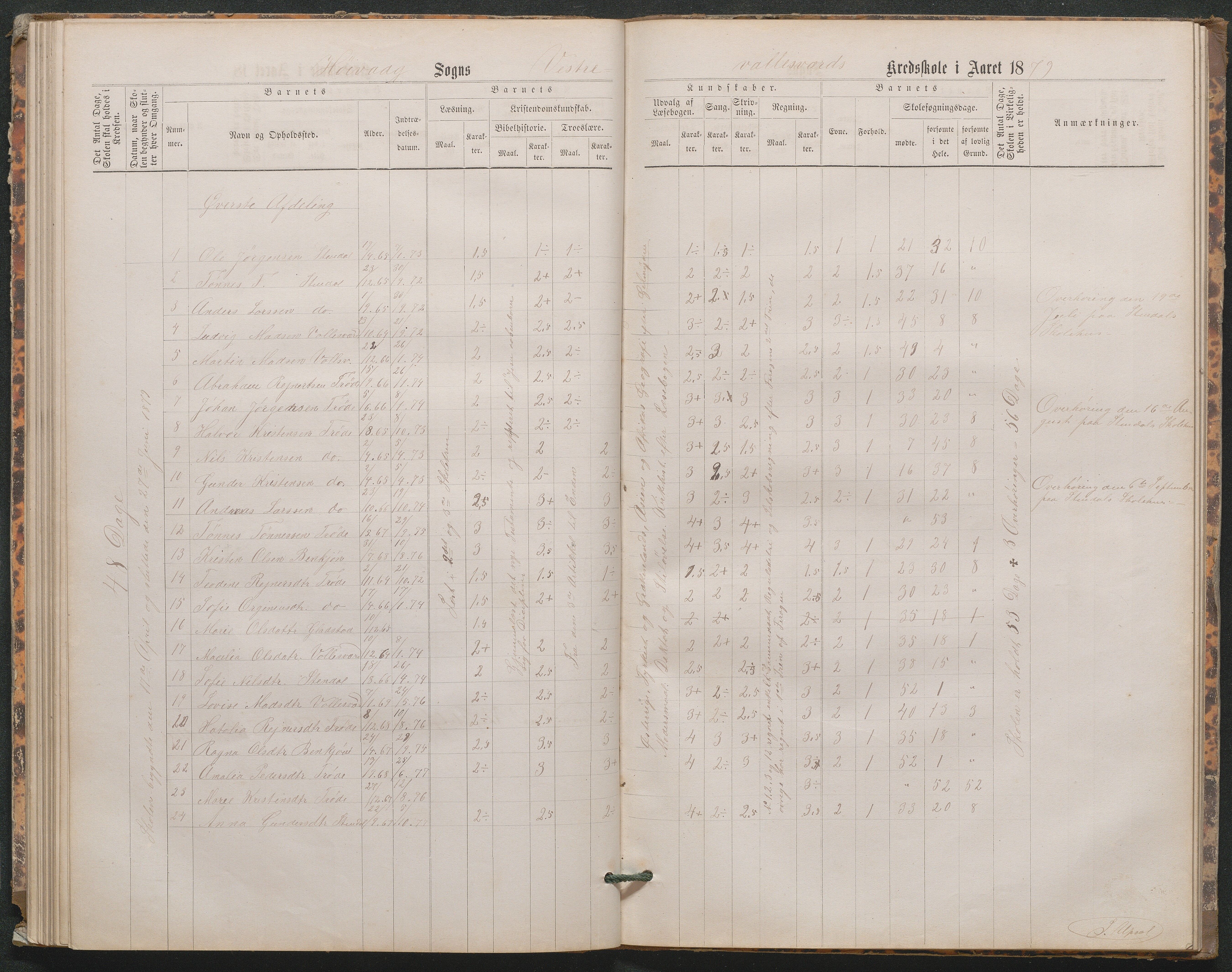 Høvåg kommune, AAKS/KA0927-PK/1/05/L0402: Eksamensprotokoll for den frivillige undervisning ved Østre og Vestre Vallesverds kretsskole, 1870-1890