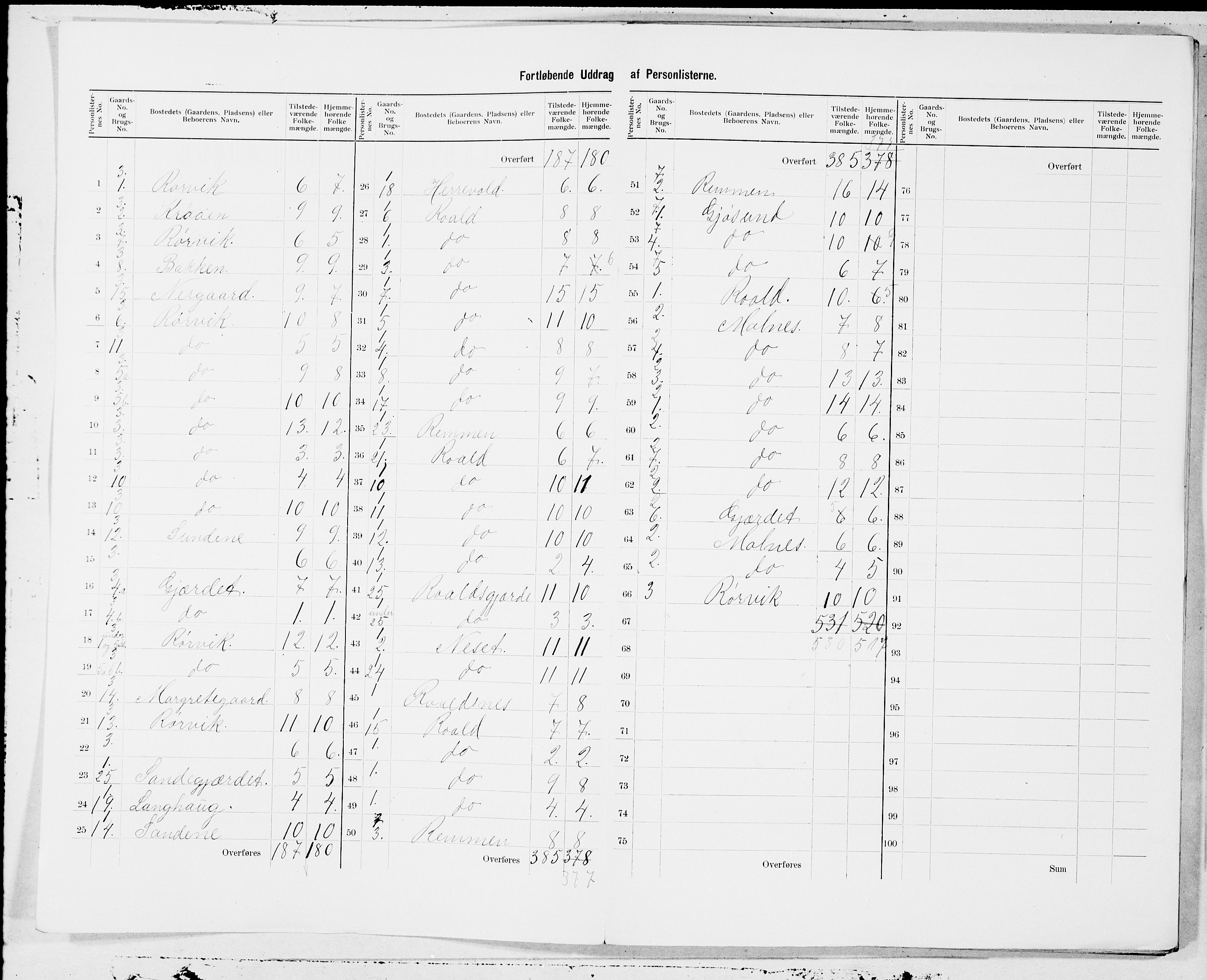 SAT, 1900 census for Roald, 1900, p. 3