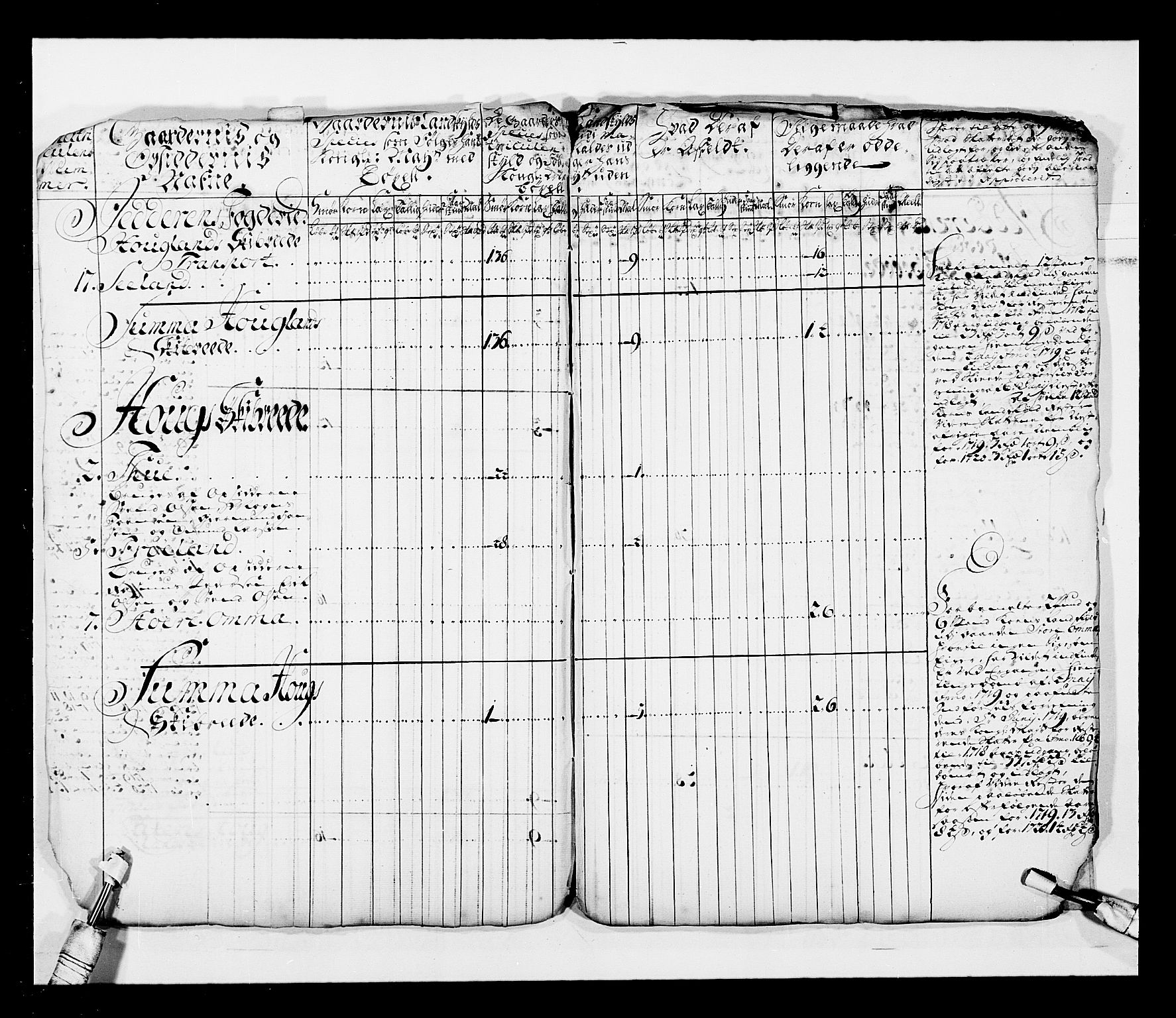 Stattholderembetet 1572-1771, AV/RA-EA-2870/Ek/L0038/0001: Jordebøker o.a. 1720-1728 vedkommende krongodset: / Krongods i Akershus bispedømme og Kristiansand bispedømme, 1720-1722, p. 162