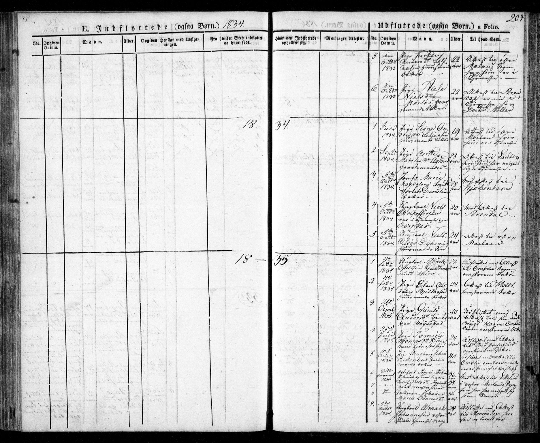 Froland sokneprestkontor, AV/SAK-1111-0013/F/Fa/L0001: Parish register (official) no. A 1, 1827-1844, p. 204