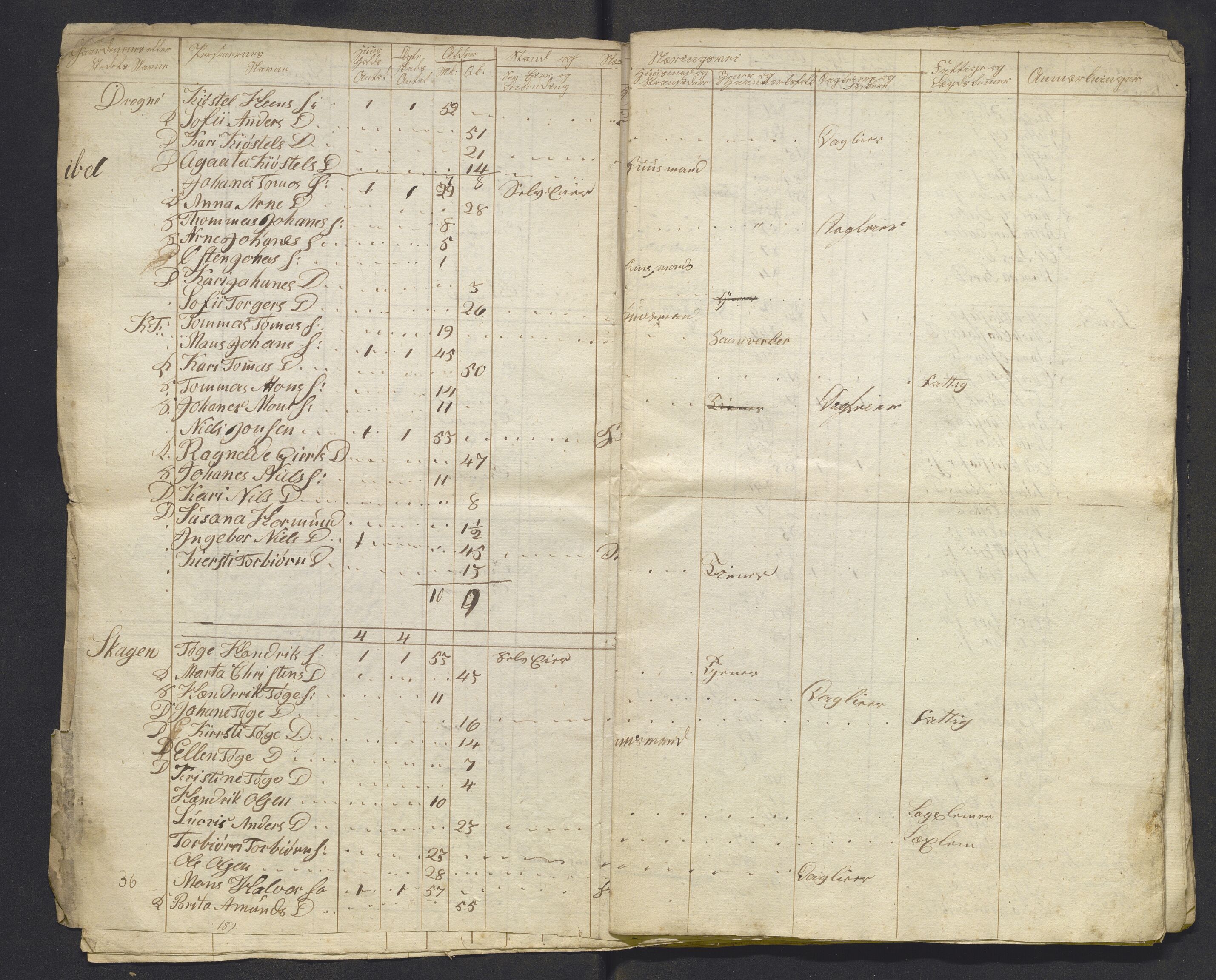 , 1825 Census for Luster parish, 1825, p. 61